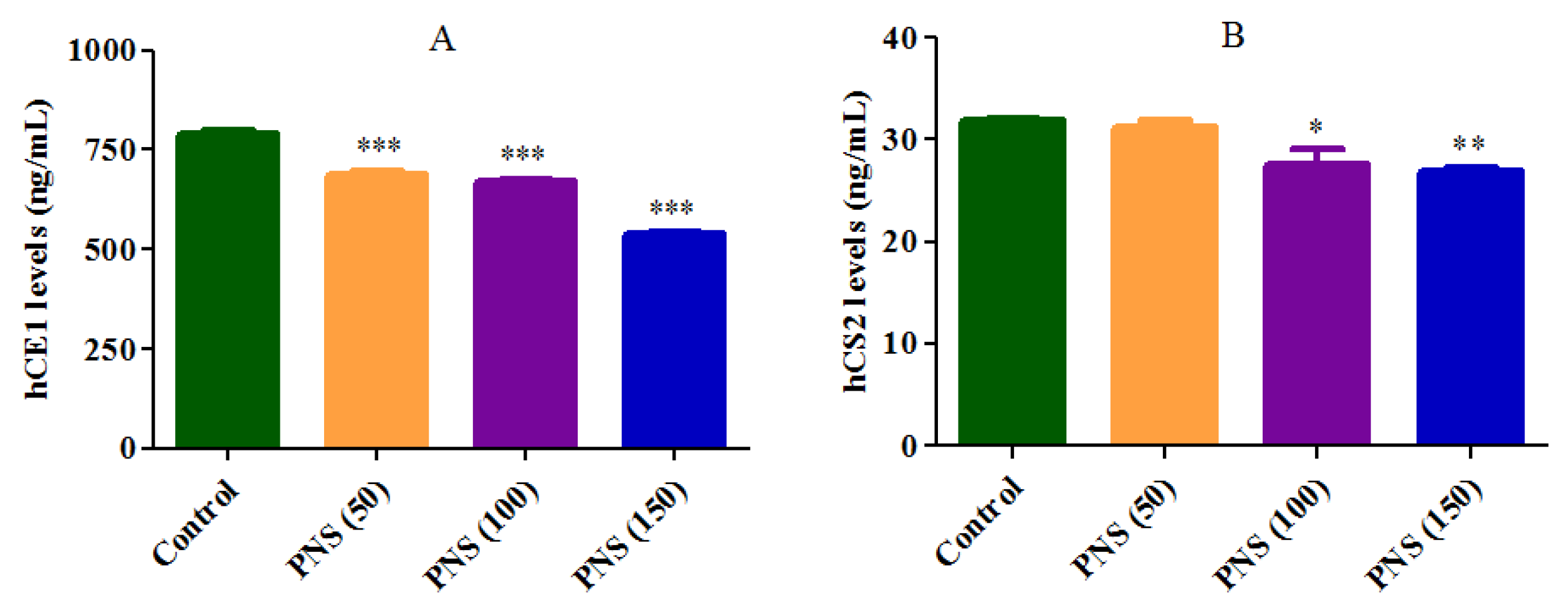 Molecules 23 00455 g008 Molecules 23 00455 g008