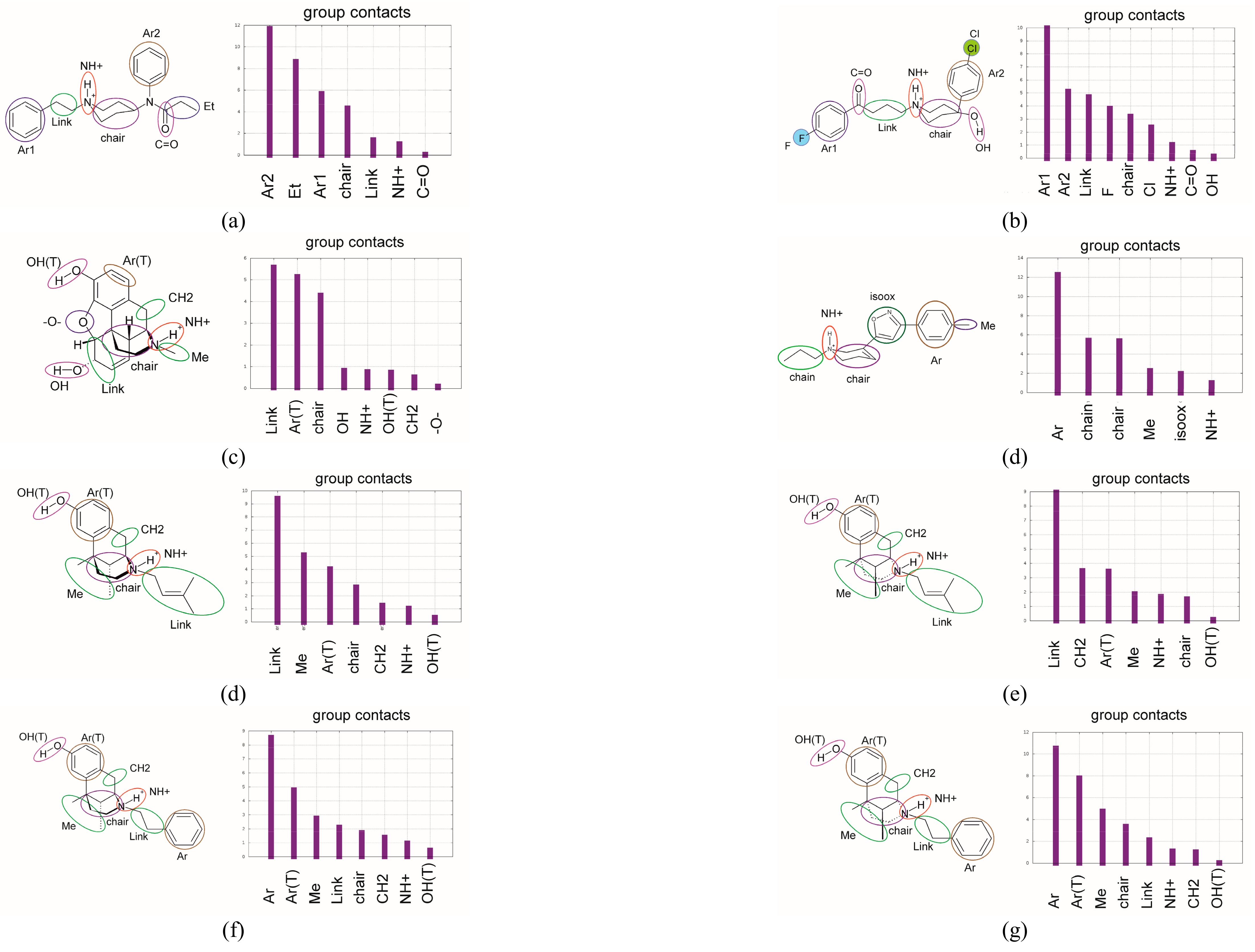 Molecules 23 00456 g003