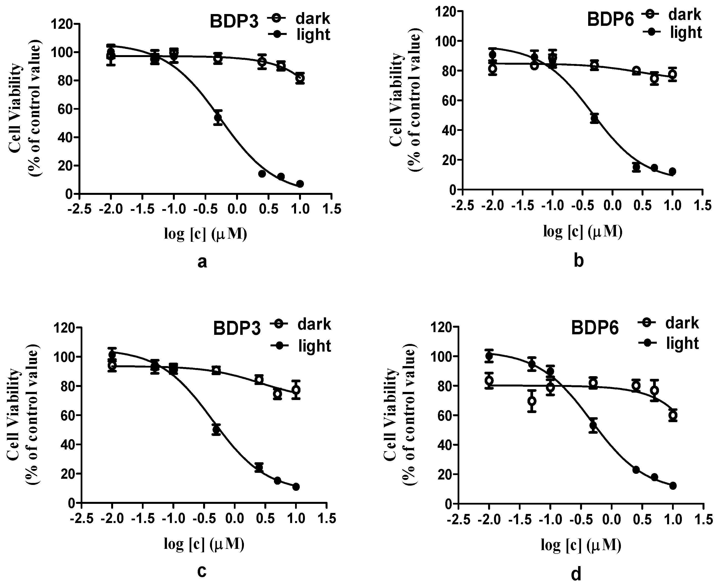 Molecules 23 00458 g003 550