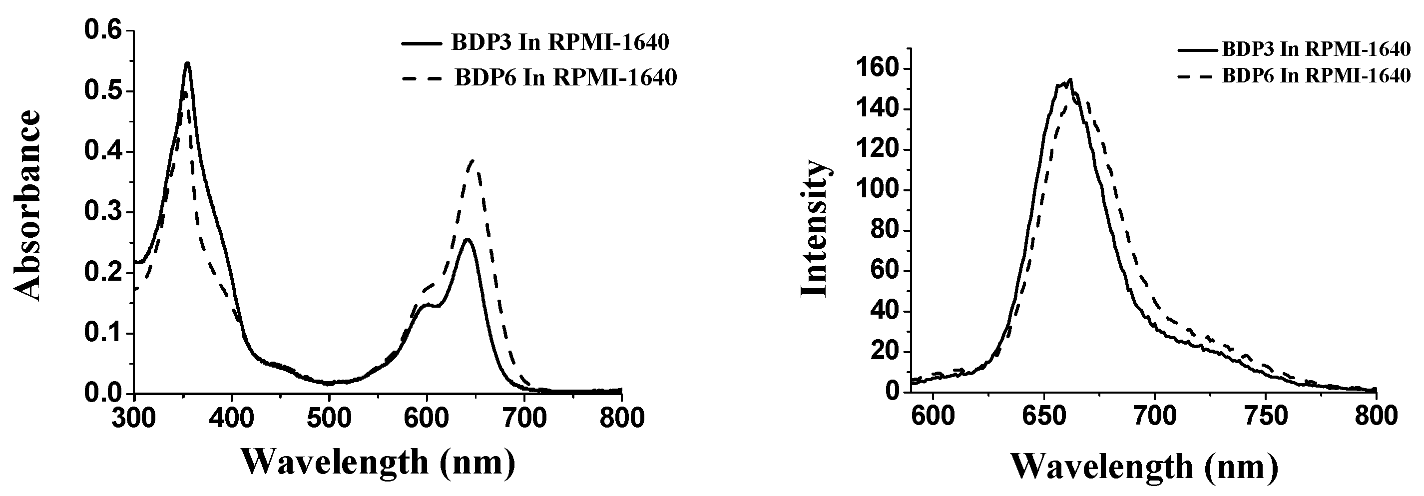 Molecules 23 00458 g004 550