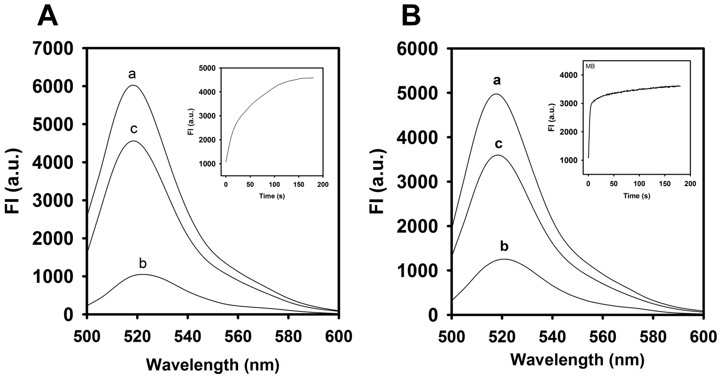 Molecules 23 00460 g003 550