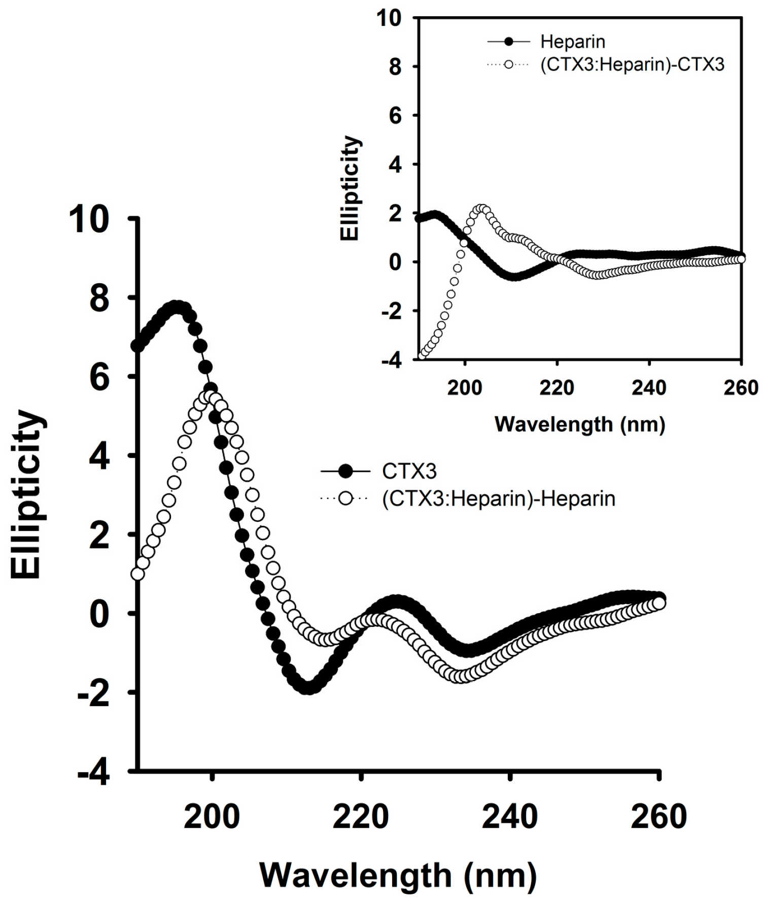 Molecules 23 00460 g004 550