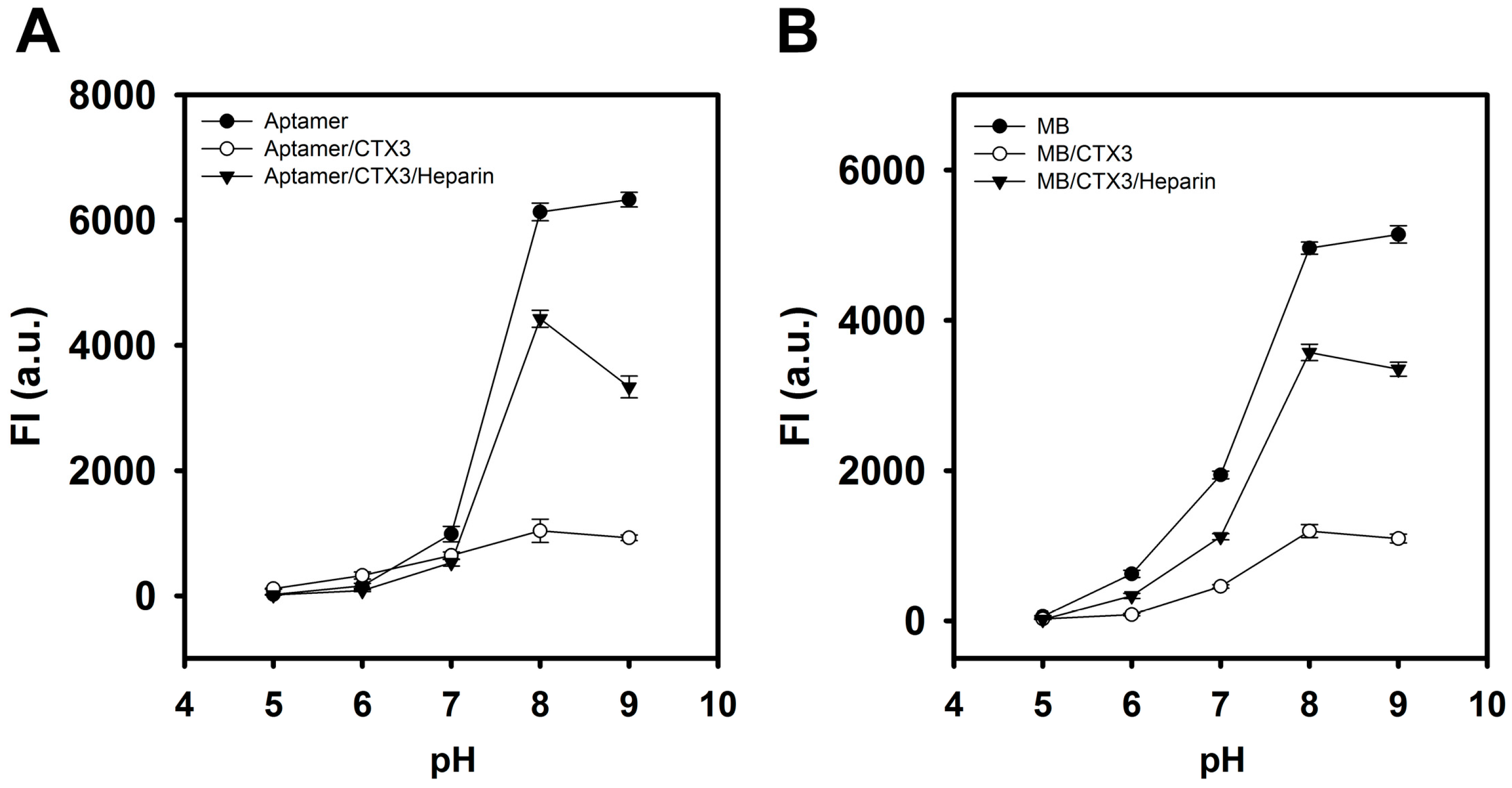 Molecules 23 00460 g007 550