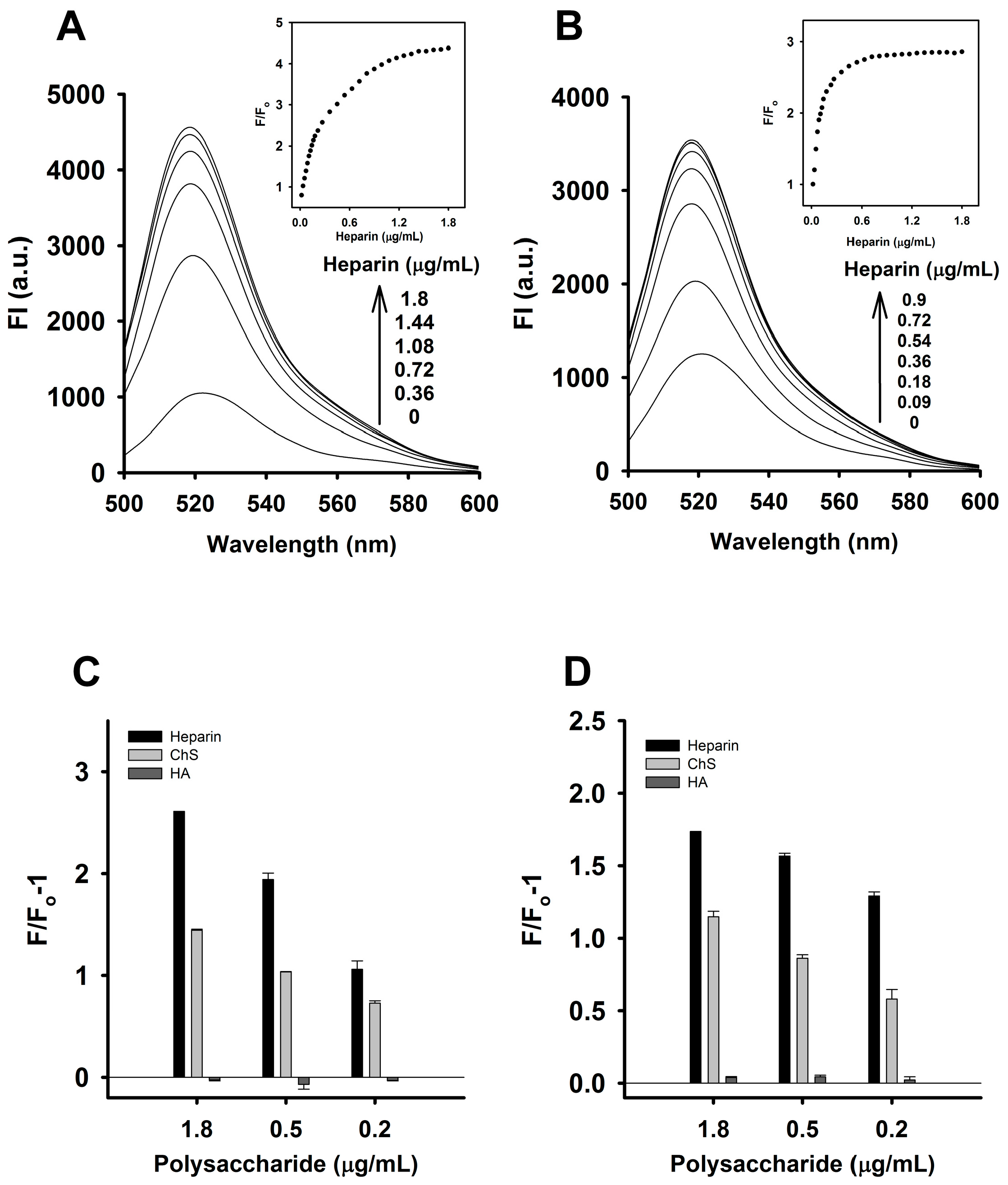 Molecules 23 00460 g009 550