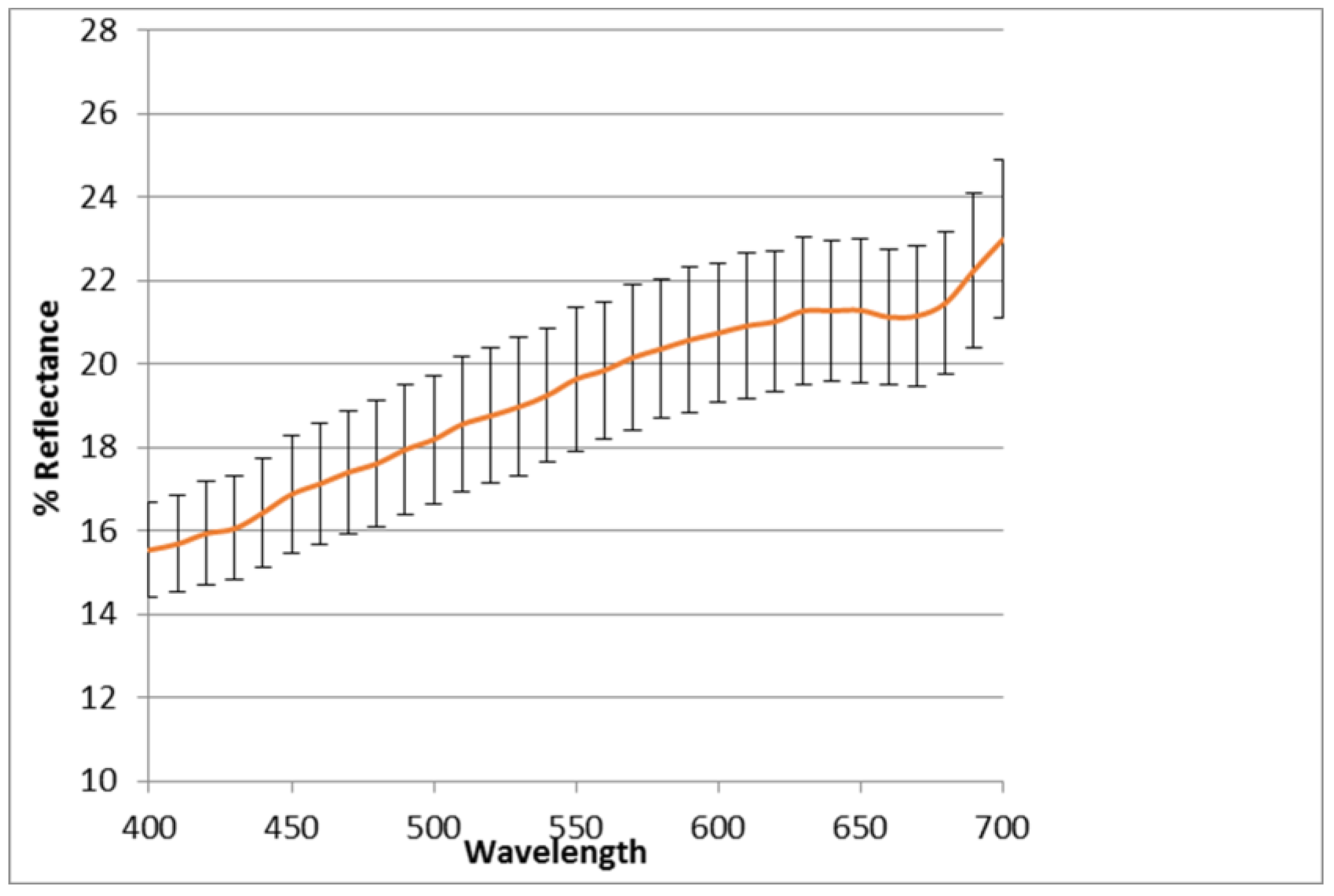 Molecules 23 00463 g002