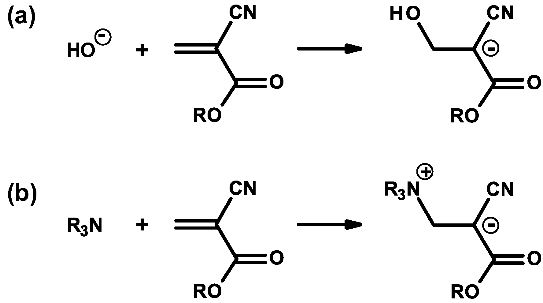 Molecular structure of cyanoacrylate and the polymerization process