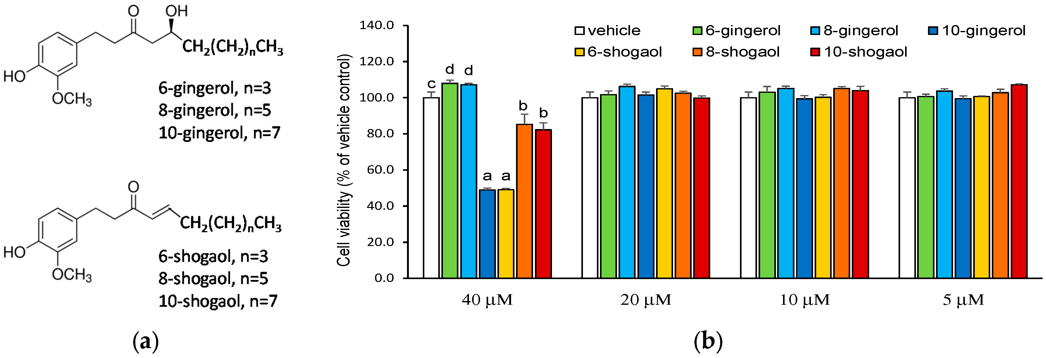 Molecules 23 00466 g001 550