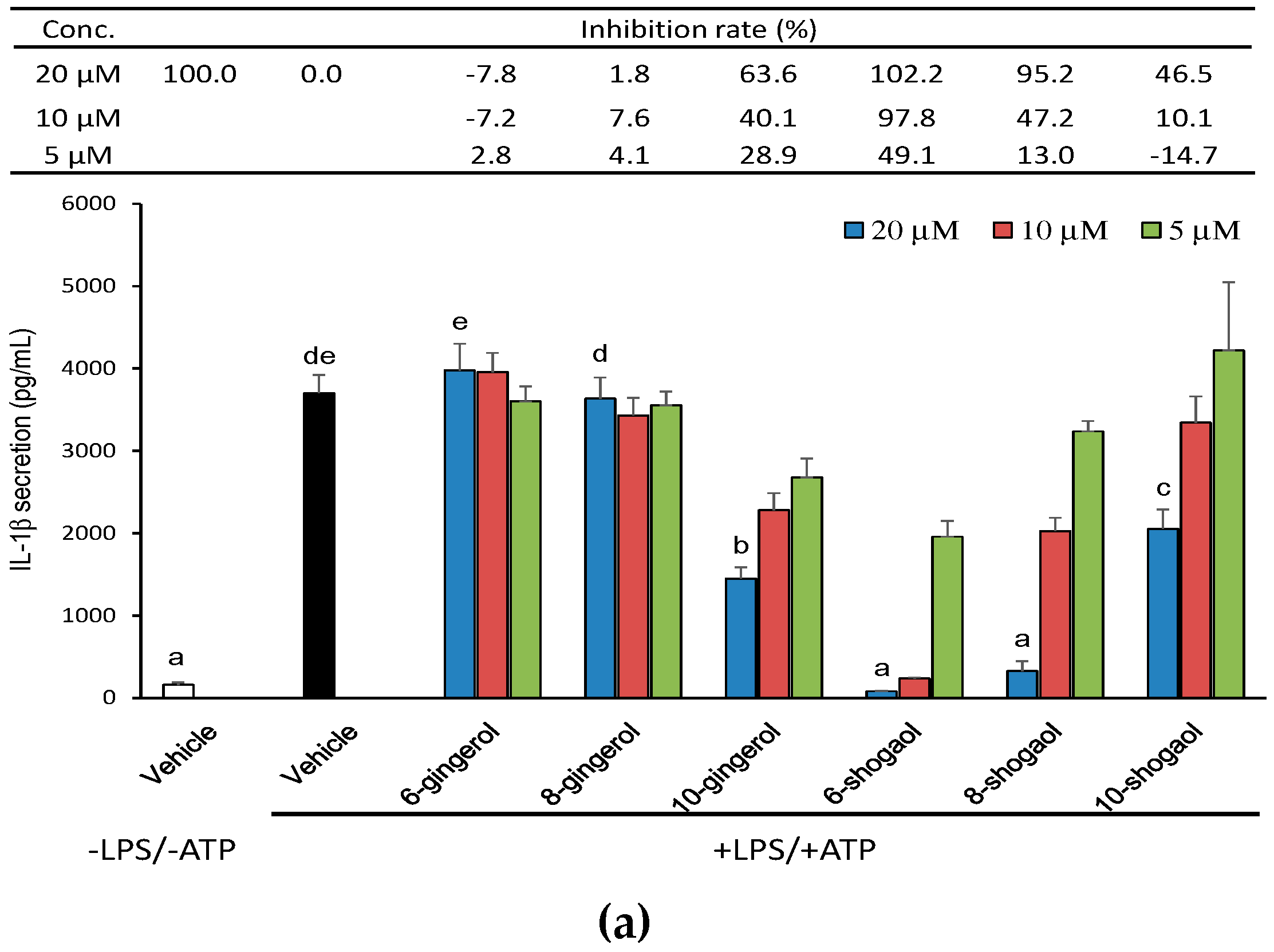 Molecules 23 00466 g002a 550
