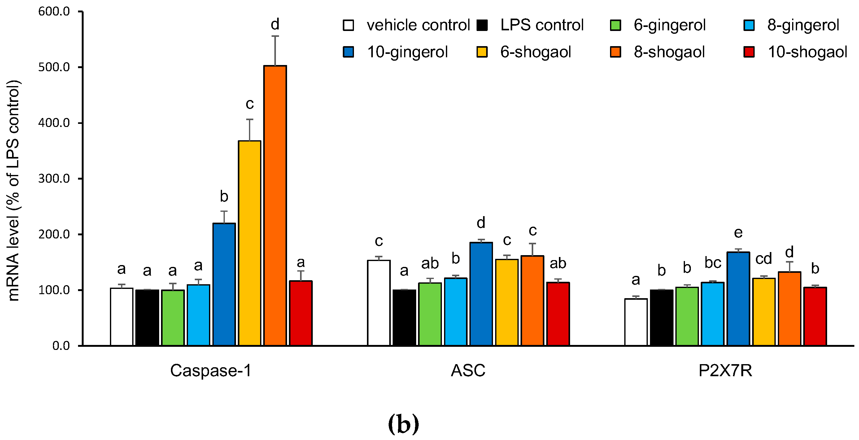 Molecules 23 00466 g004b 550