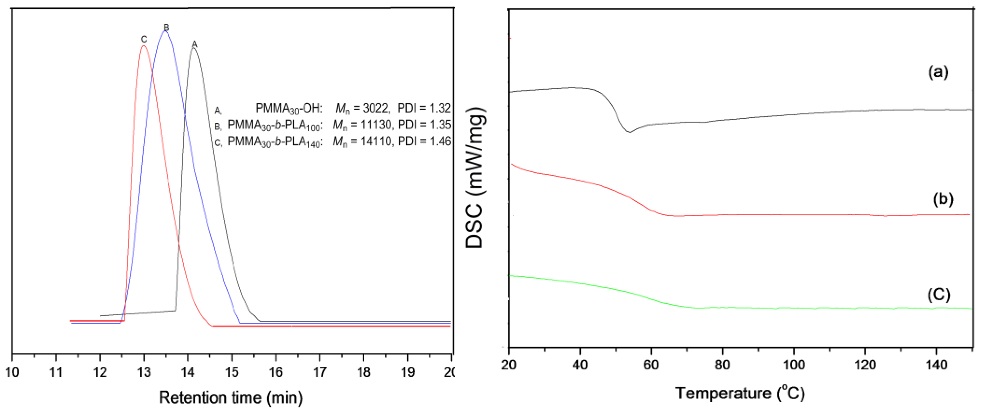 Molecules 23 00468 g002