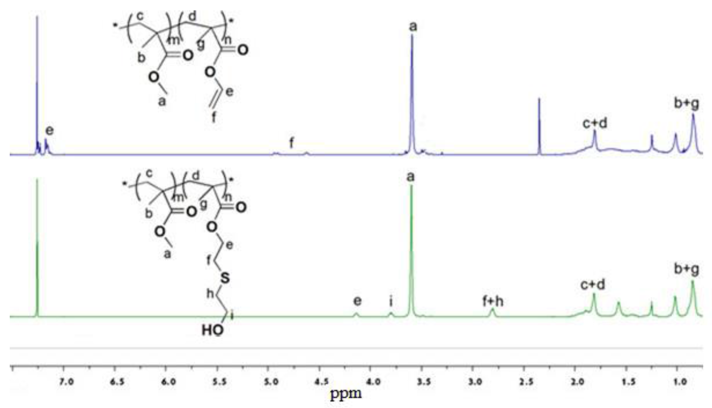 Molecules 23 00468 g003
