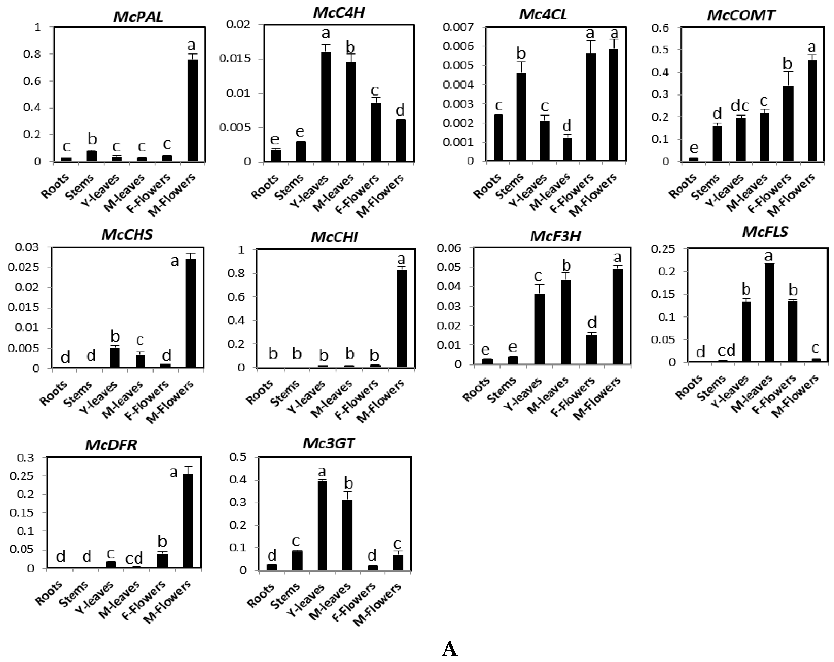 Molecules 23 00469 g002a Molecules 23 00469 g002a