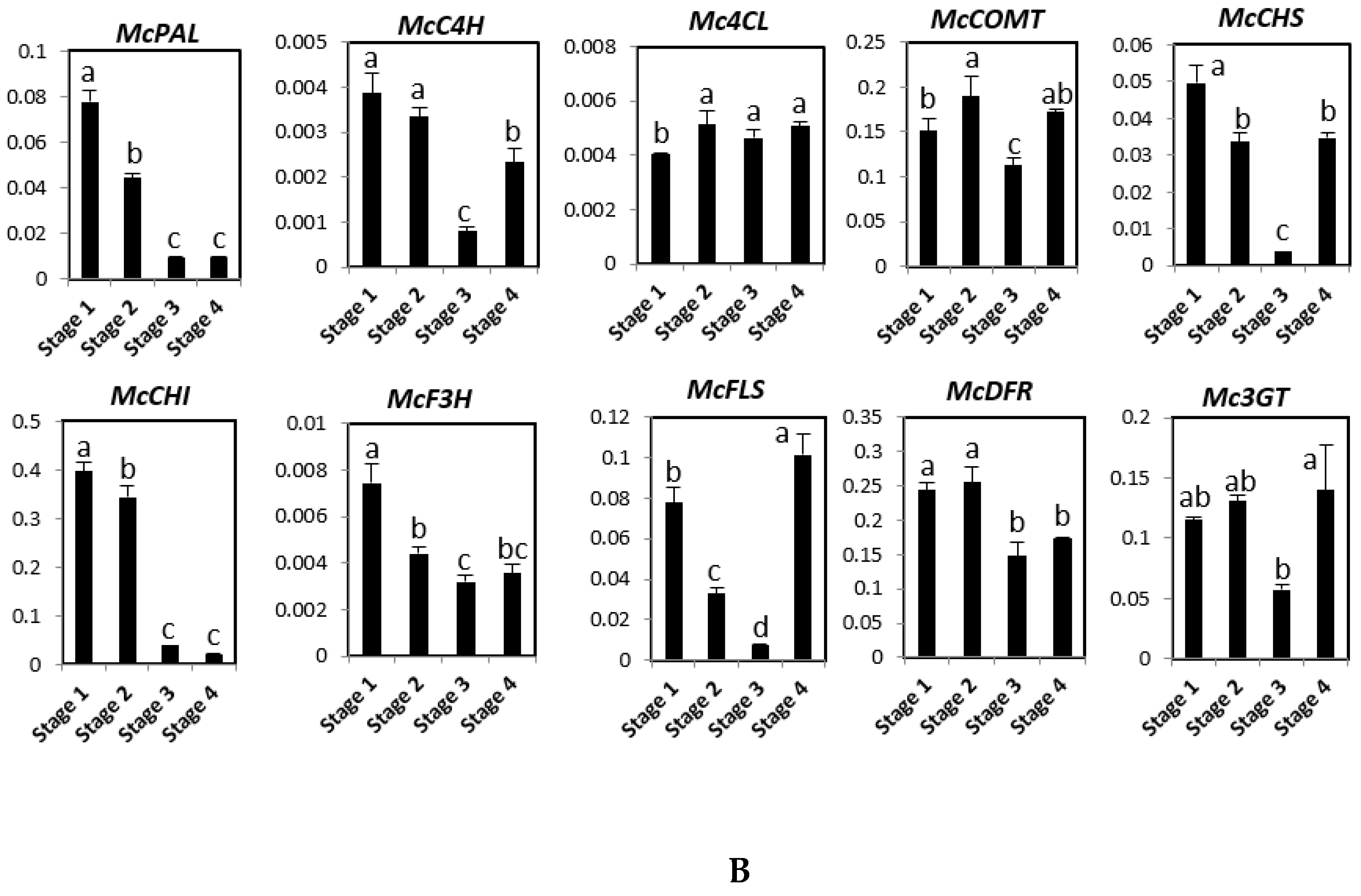 Molecules 23 00469 g002b Molecules 23 00469 g002b