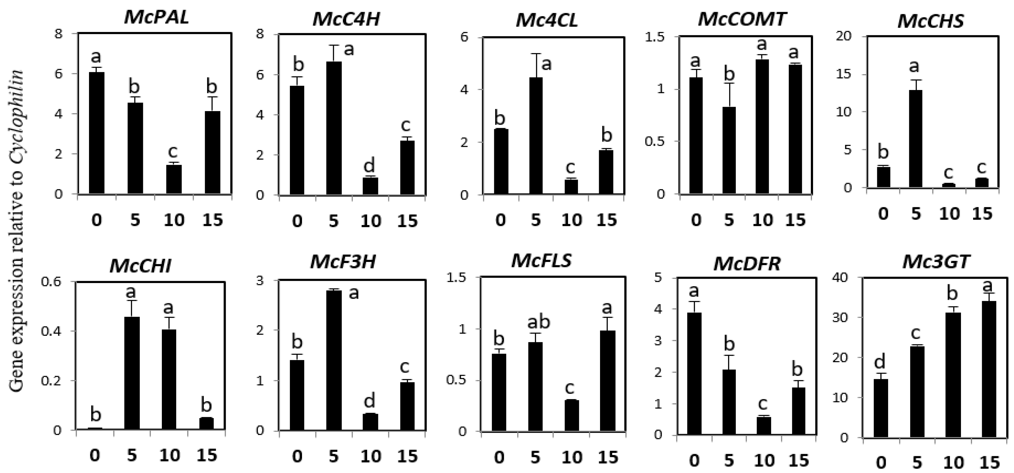 Molecules 23 00469 g003 Molecules 23 00469 g003