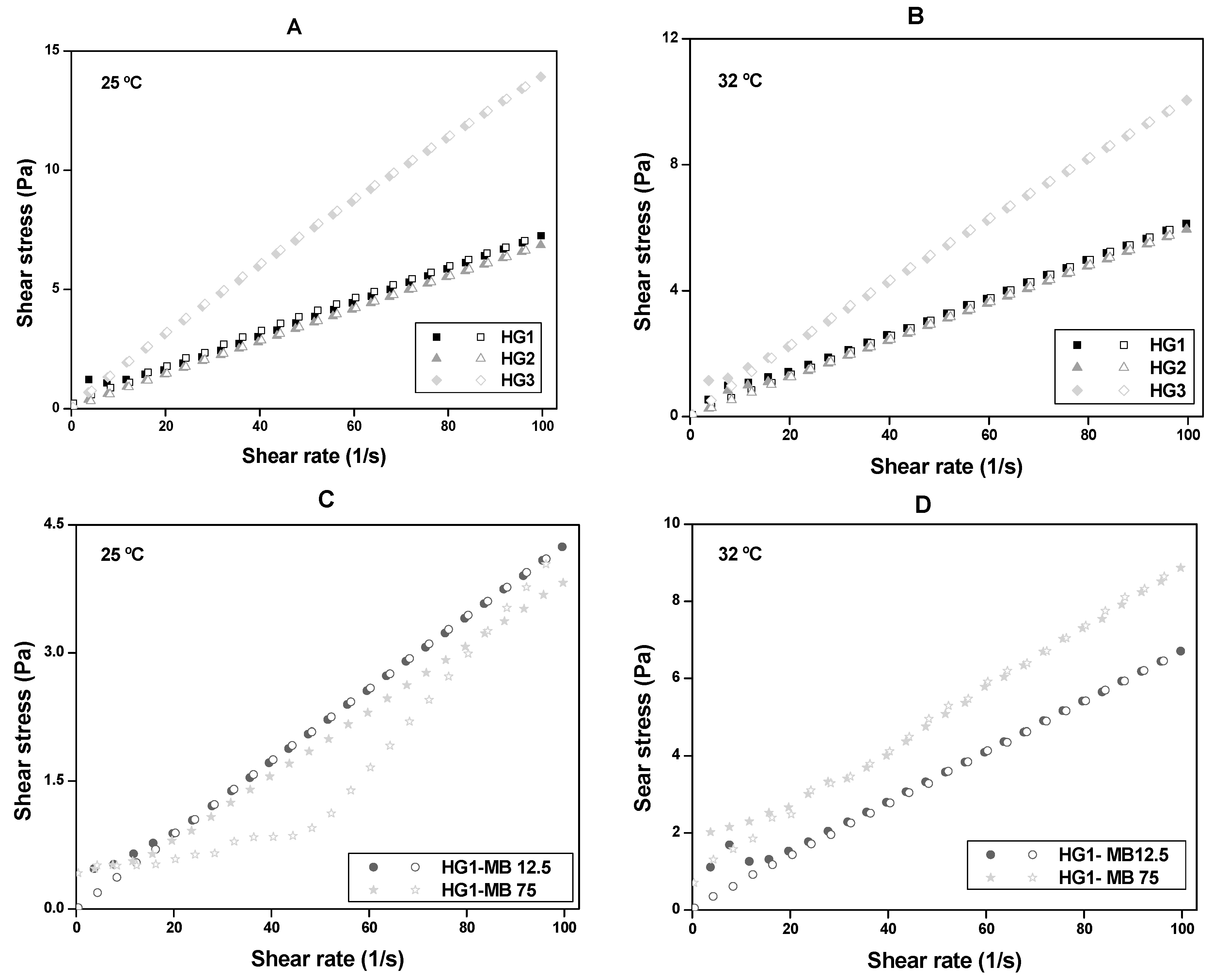 Molecules 23 00473 g001 Molecules 23 00473 g001