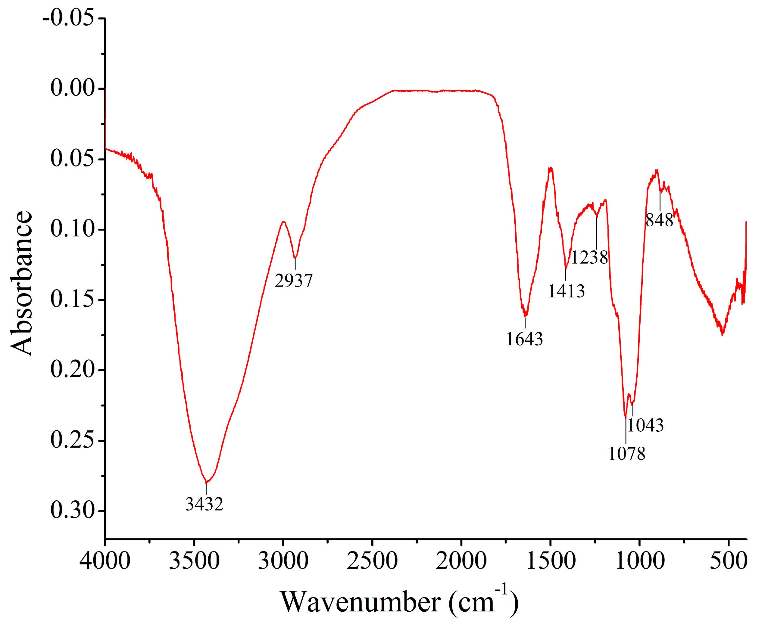Molecules 23 00481 g006