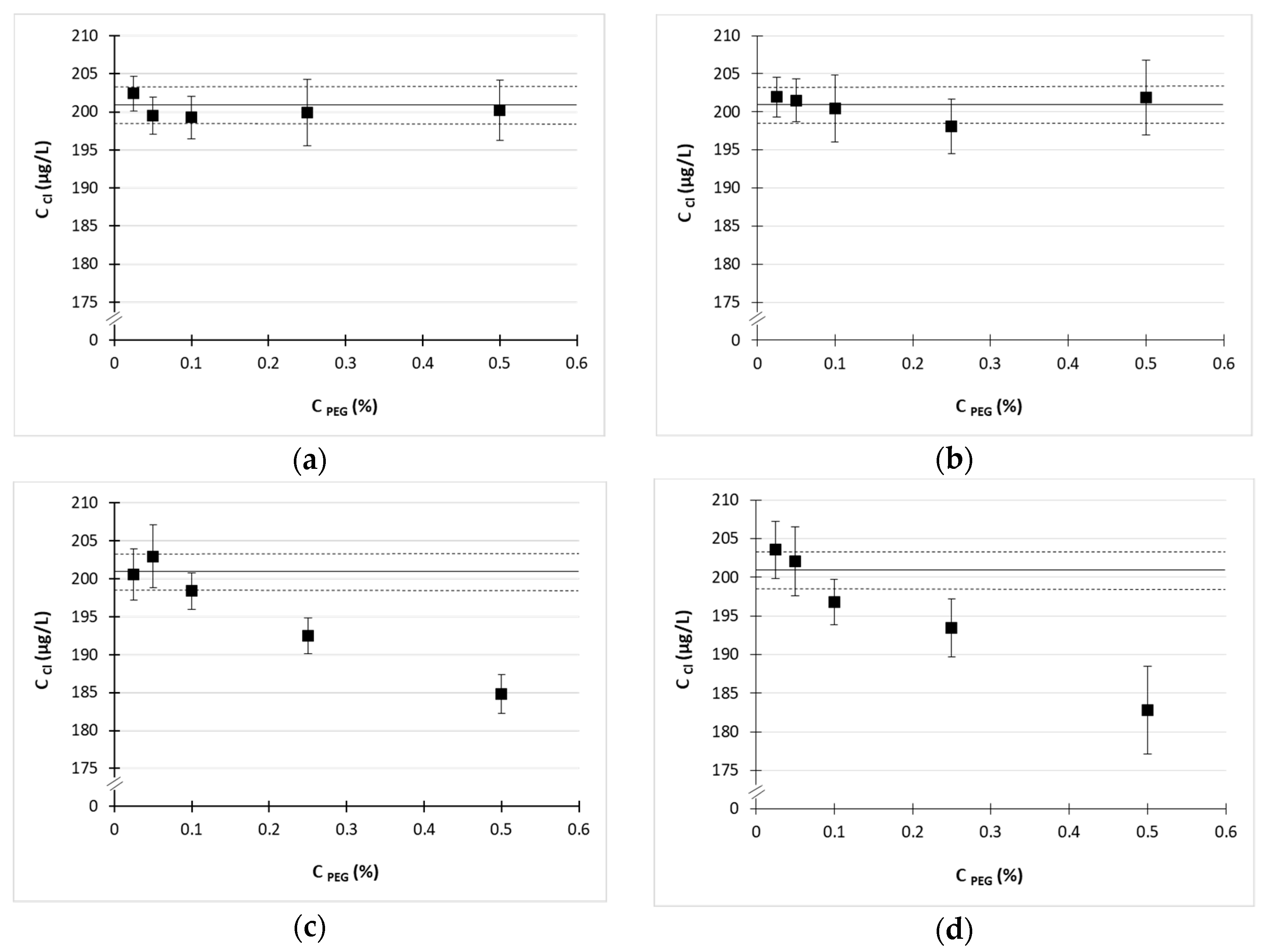 Molecules 23 00487 g001