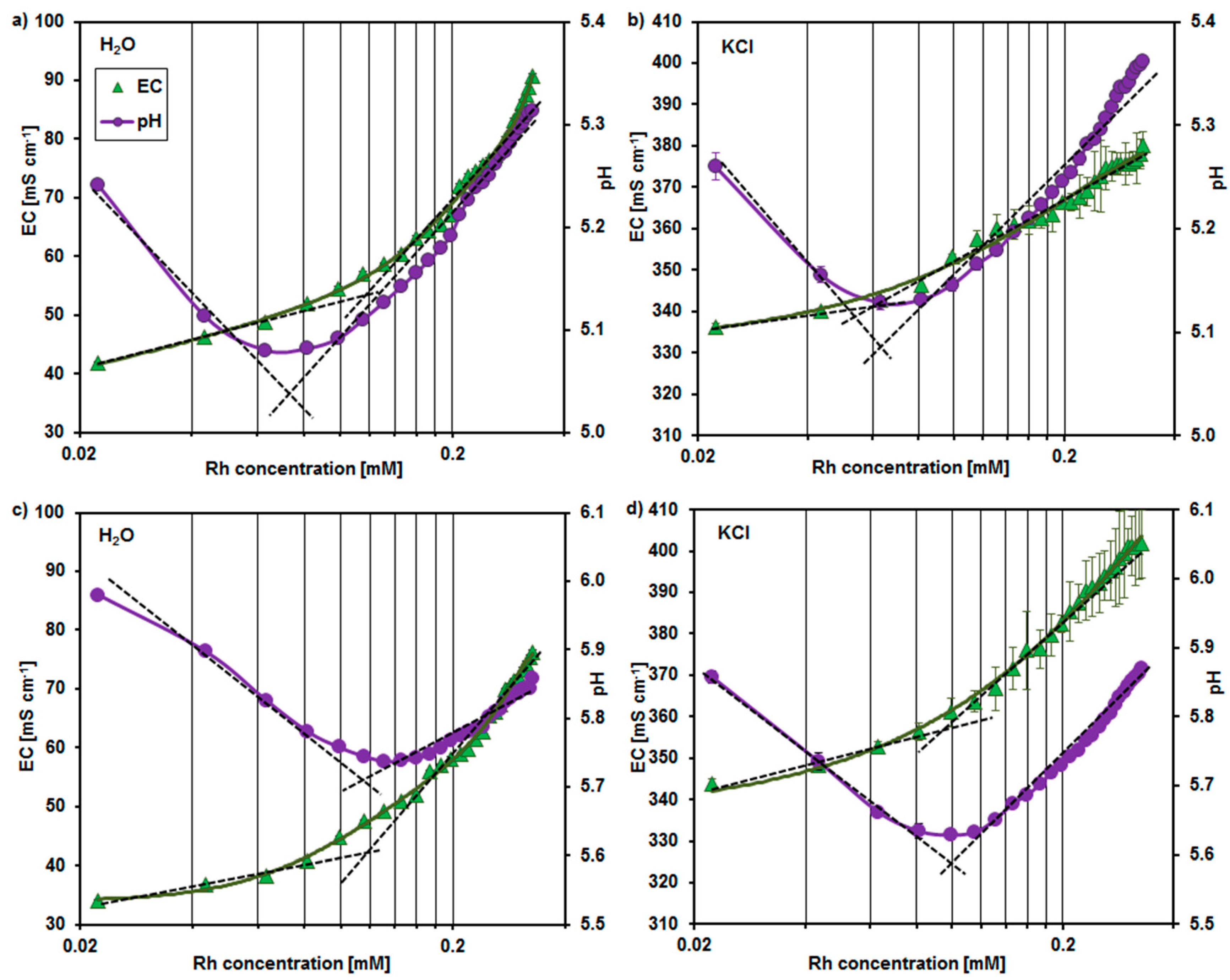 Molecules 23 00488 g002