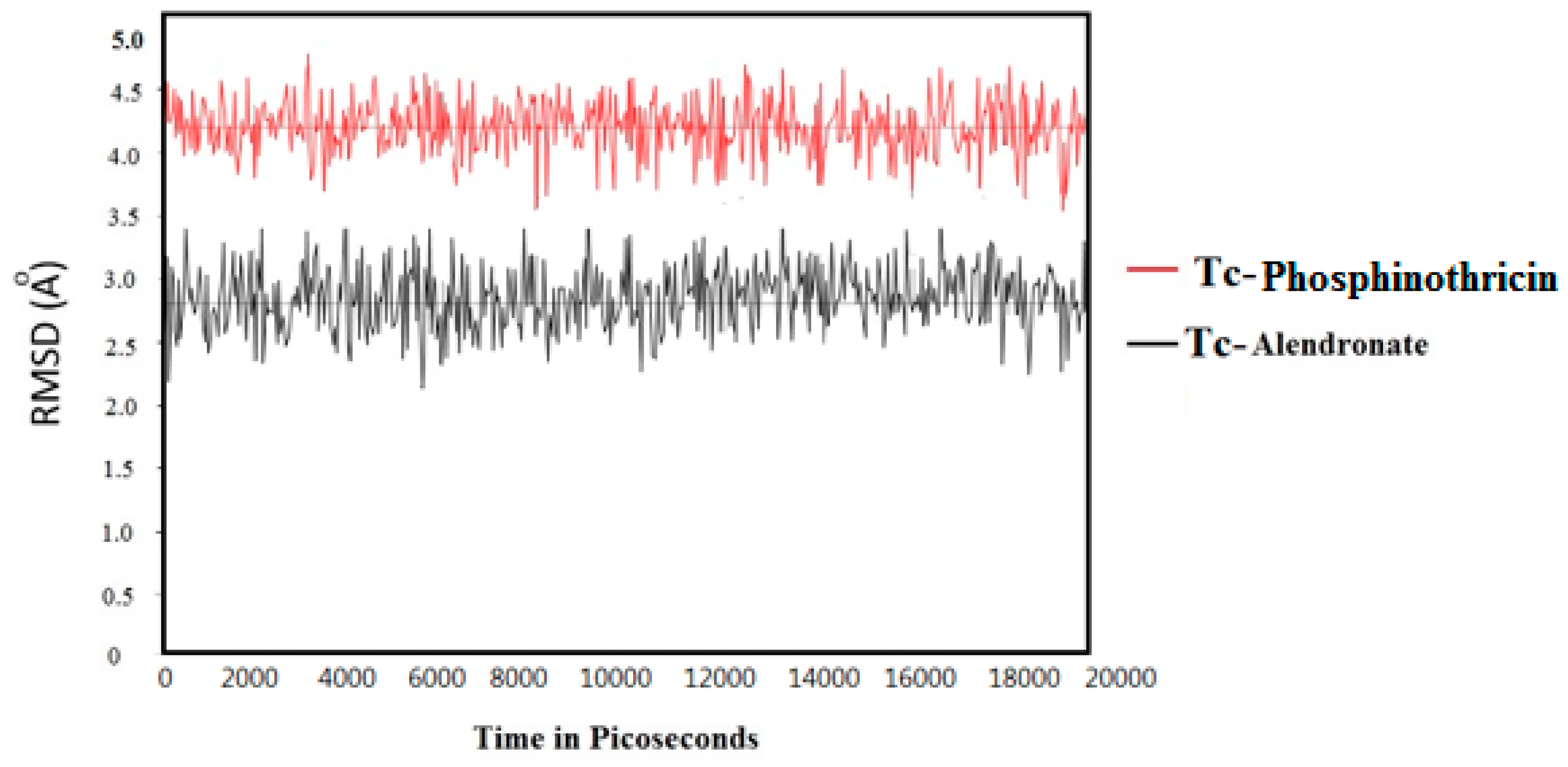 Molecules 23 00496 g007