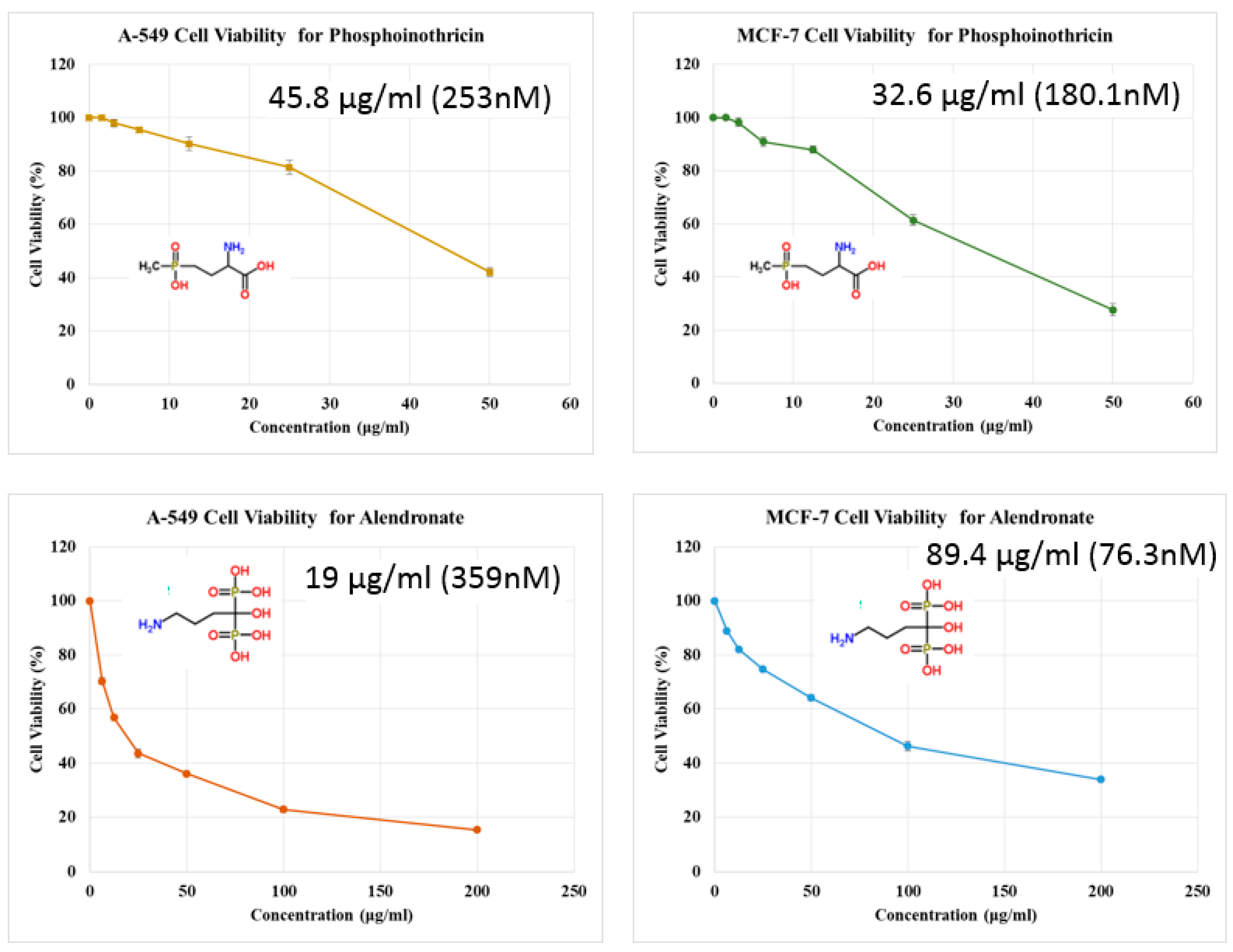 Molecules 23 00496 g013