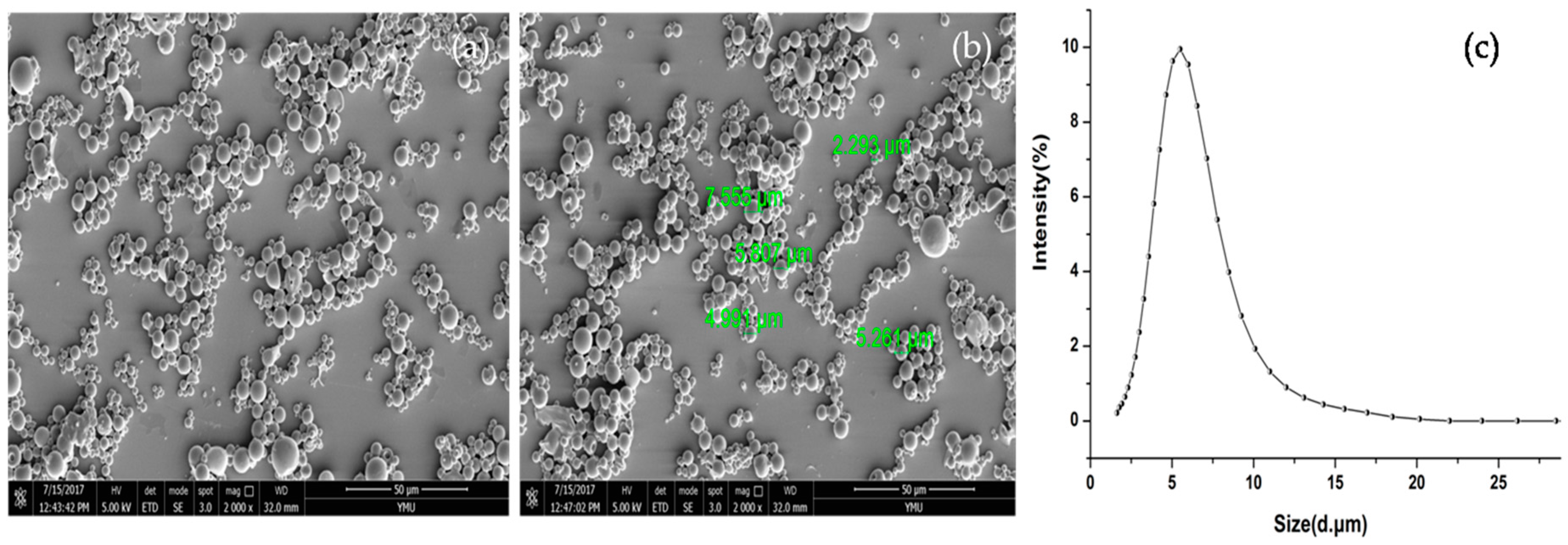 Molecules 23 00497 g002 Molecules 23 00497 g002