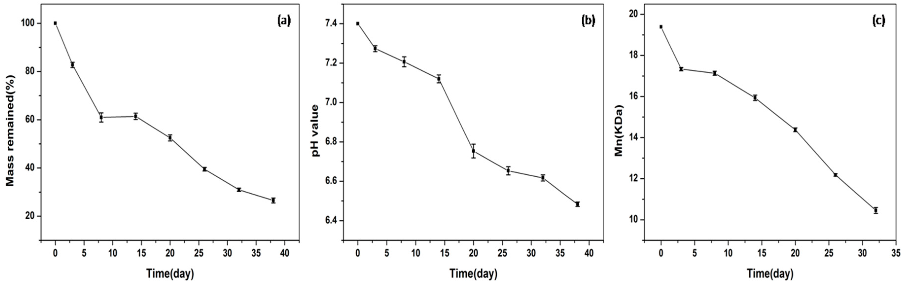 Molecules 23 00497 g003 Molecules 23 00497 g003