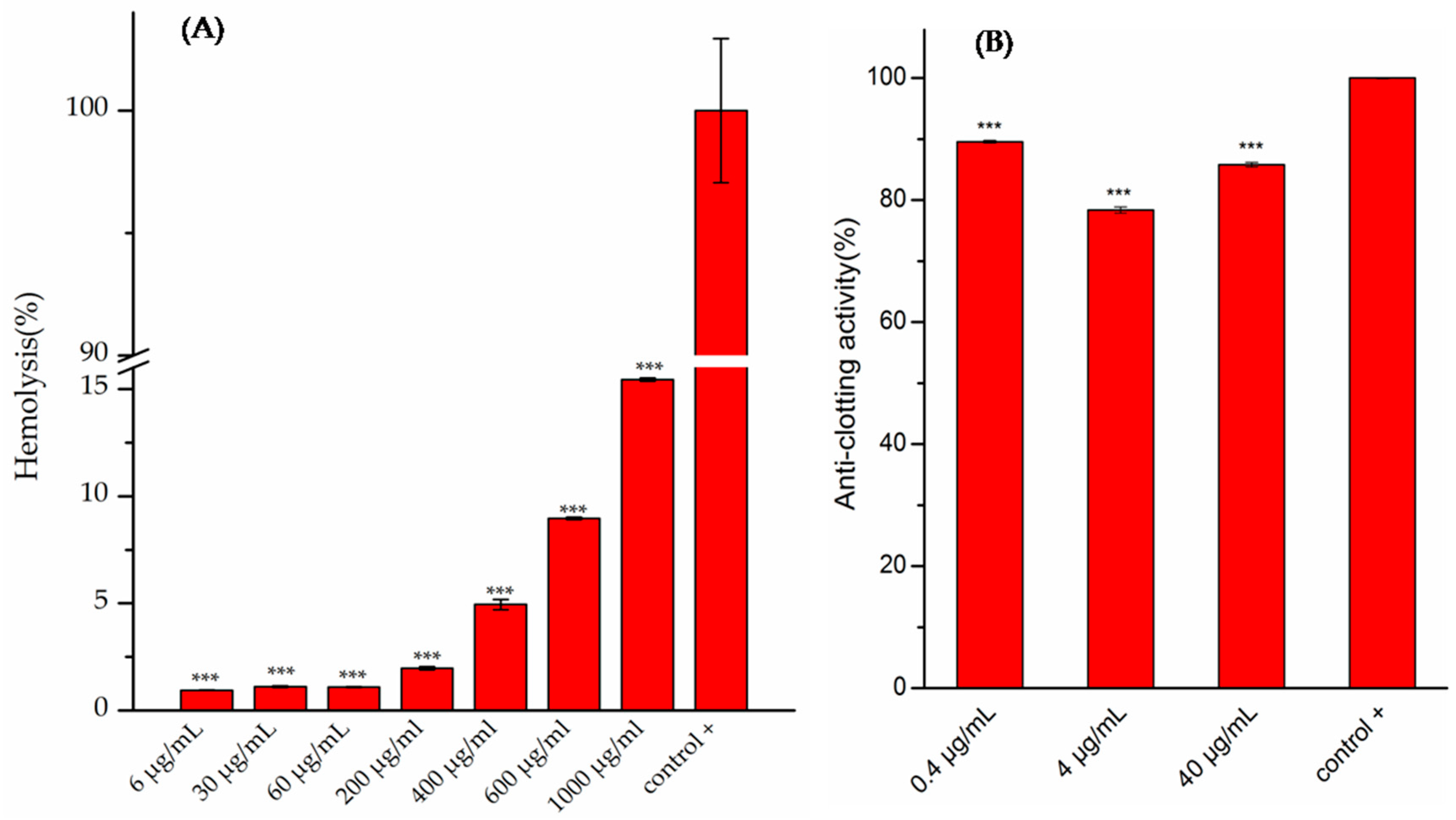 Molecules 23 00497 g005 Molecules 23 00497 g005