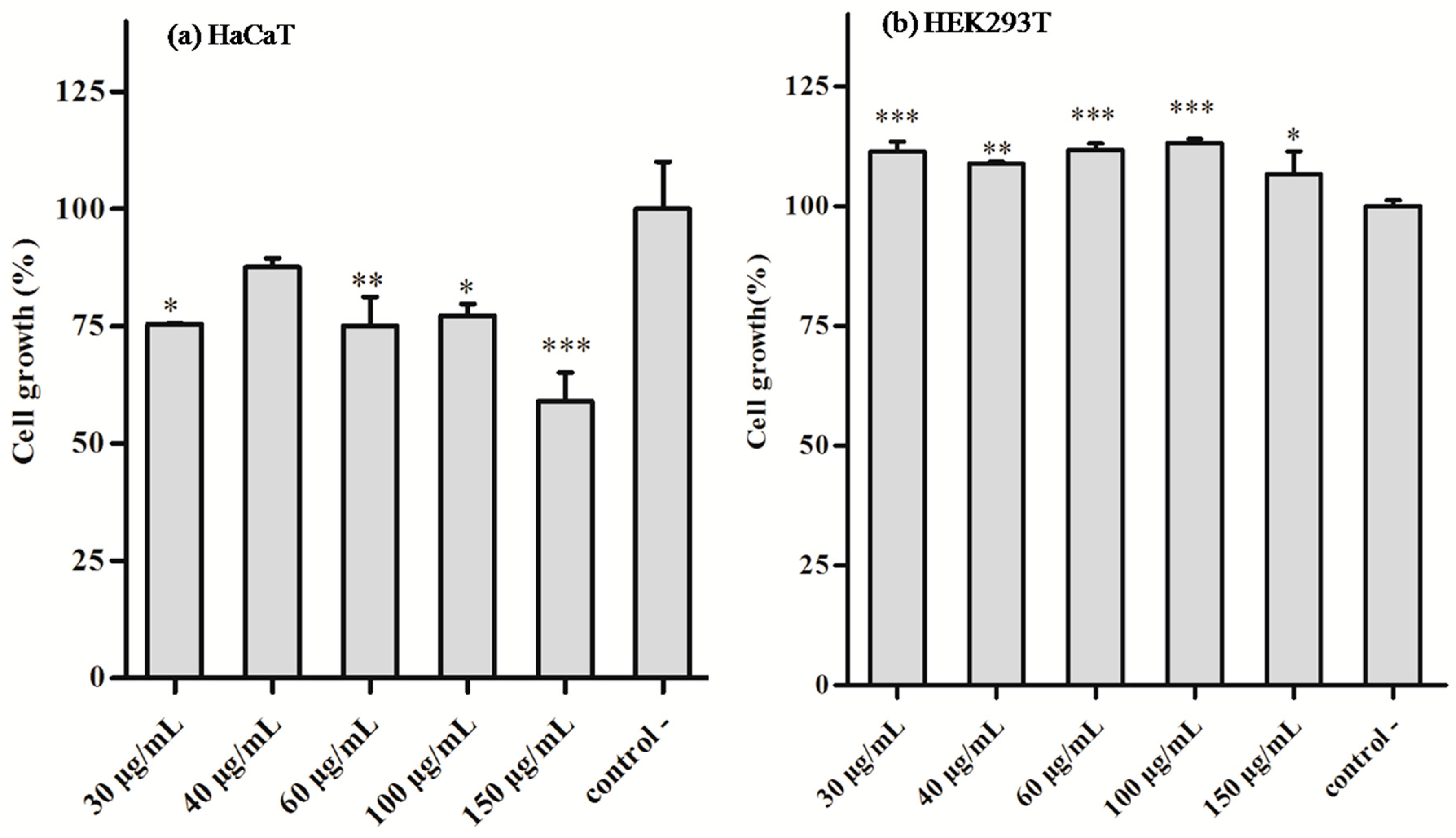 Molecules 23 00497 g006 Molecules 23 00497 g006
