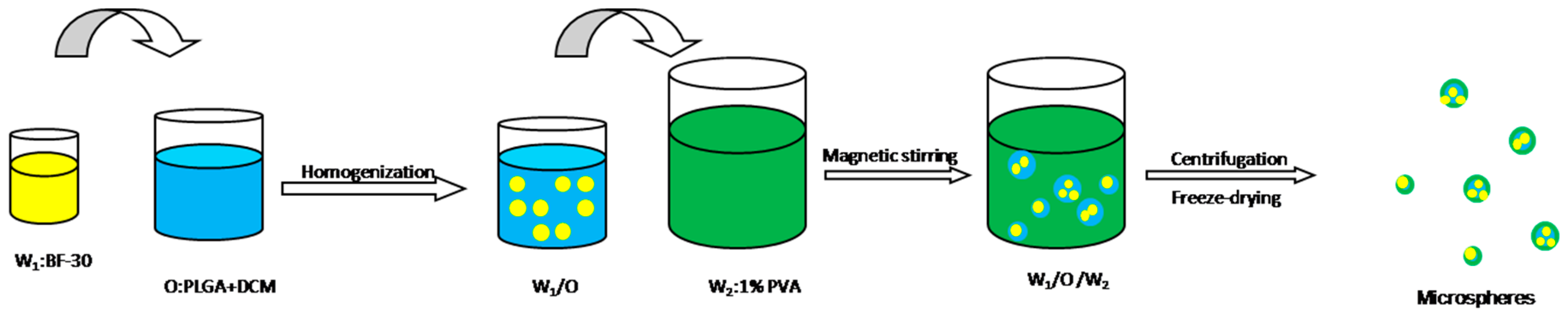 Molecules 23 00497 g008 Molecules 23 00497 g008