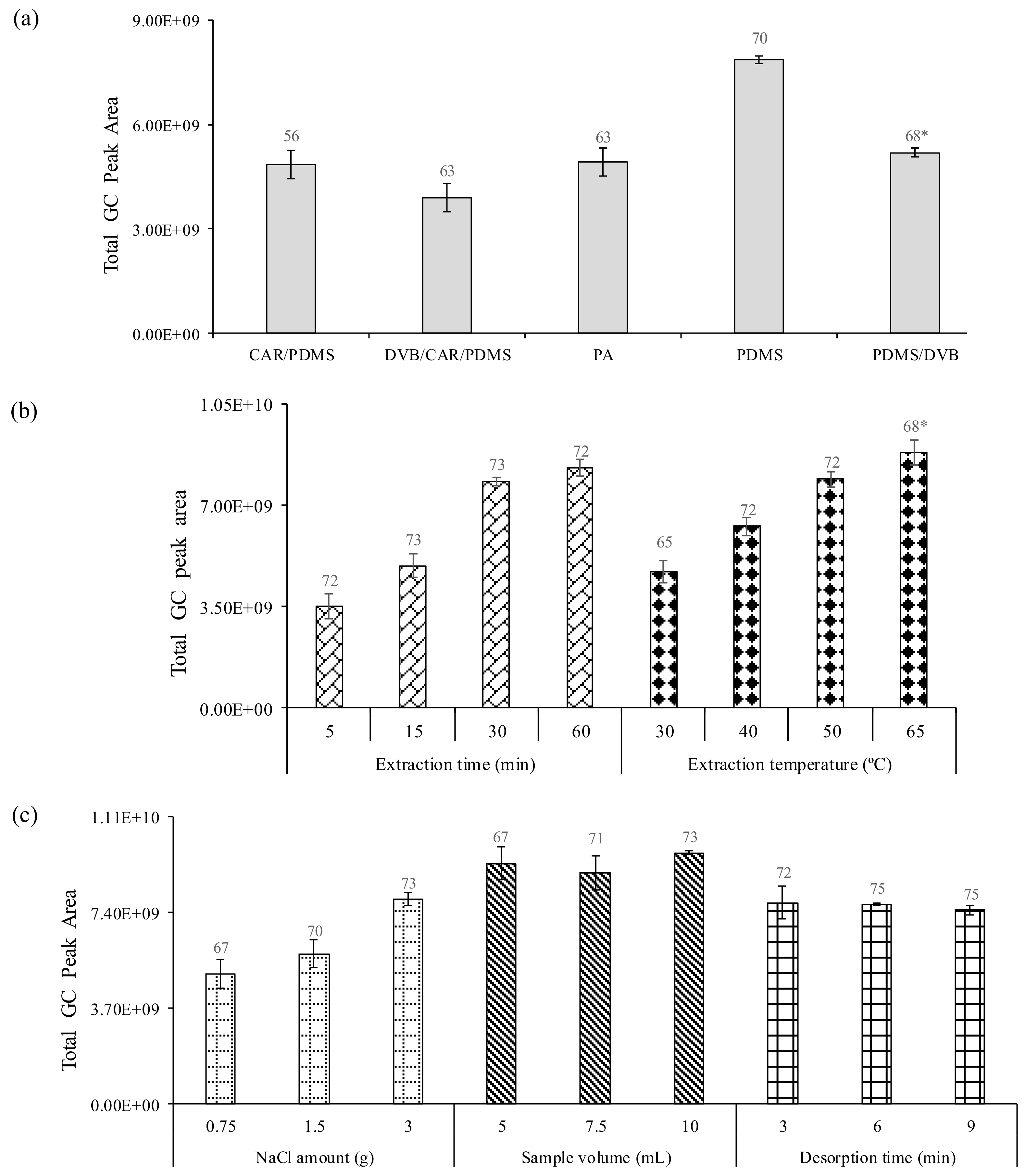 Molecules 23 00499 g002
