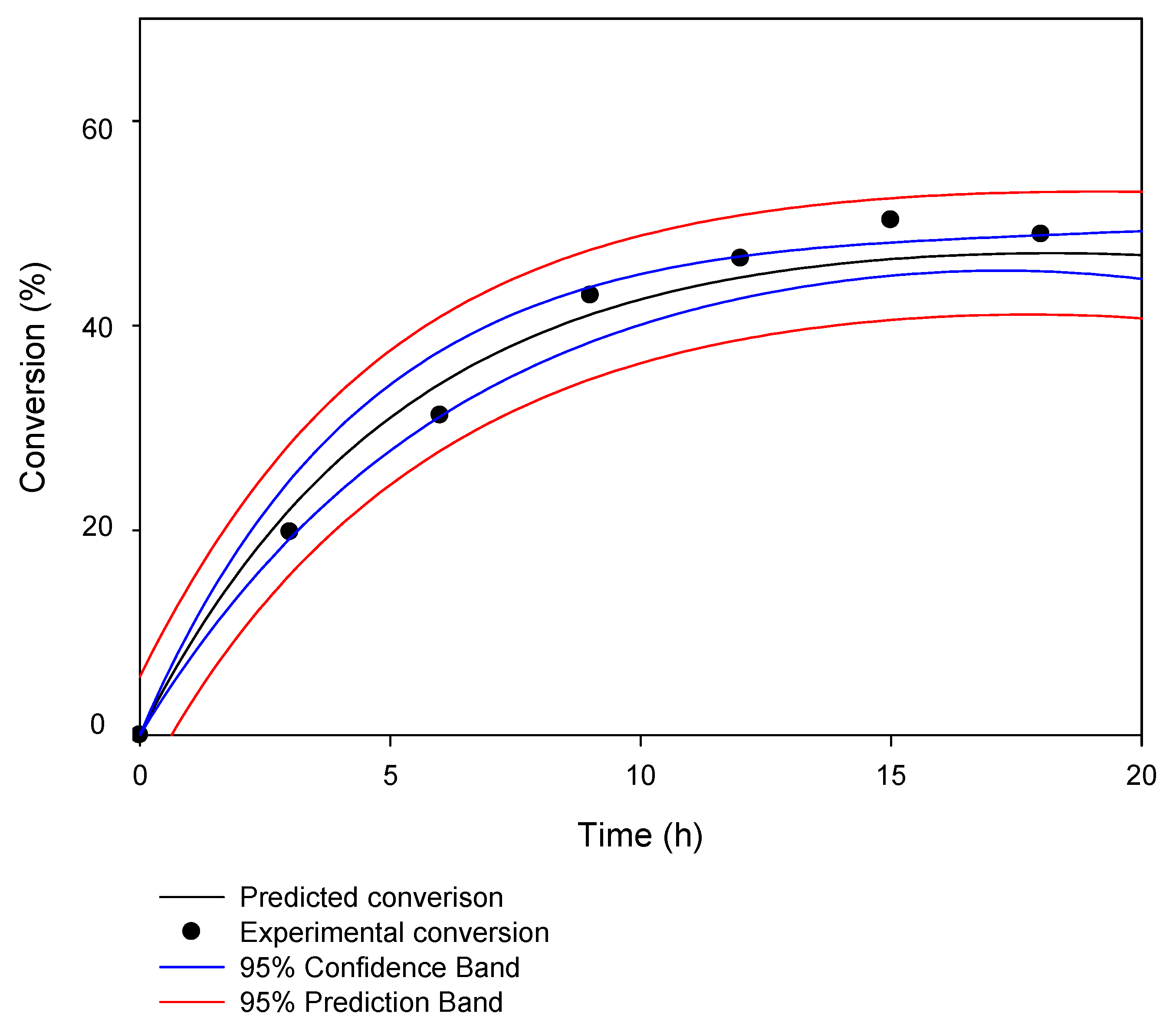 Molecules 23 00501 g002 Molecules 23 00501 g002