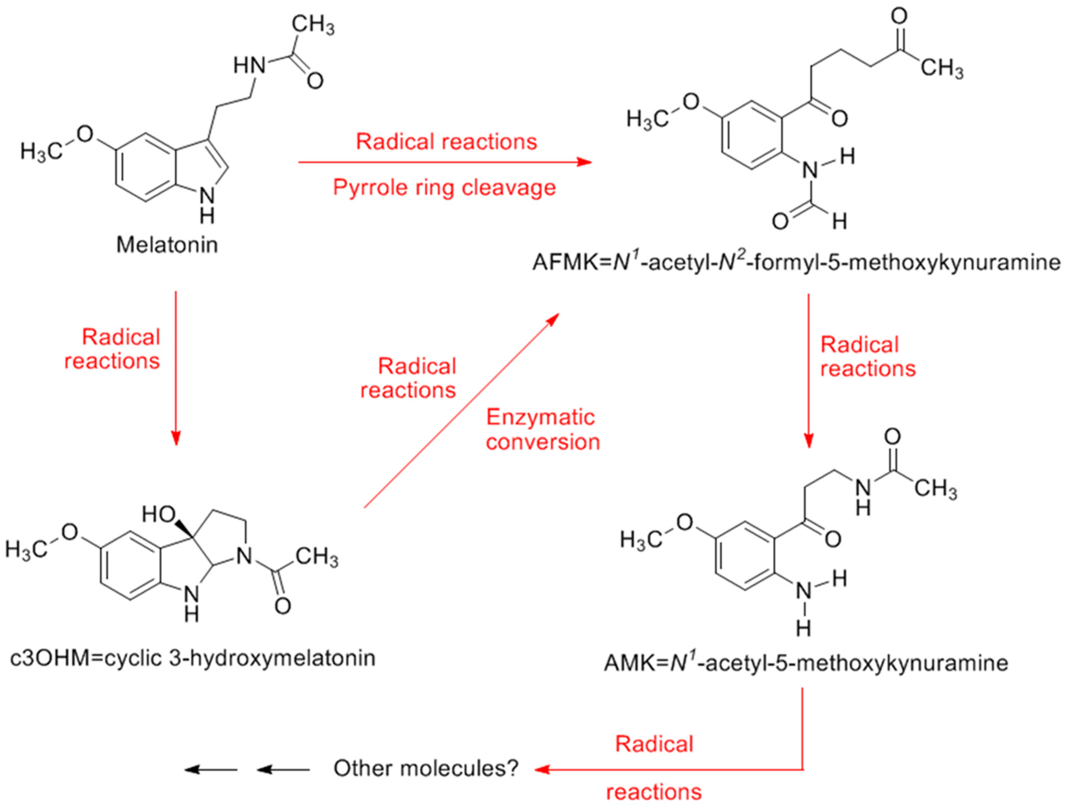 Molecules 23 00509 g003