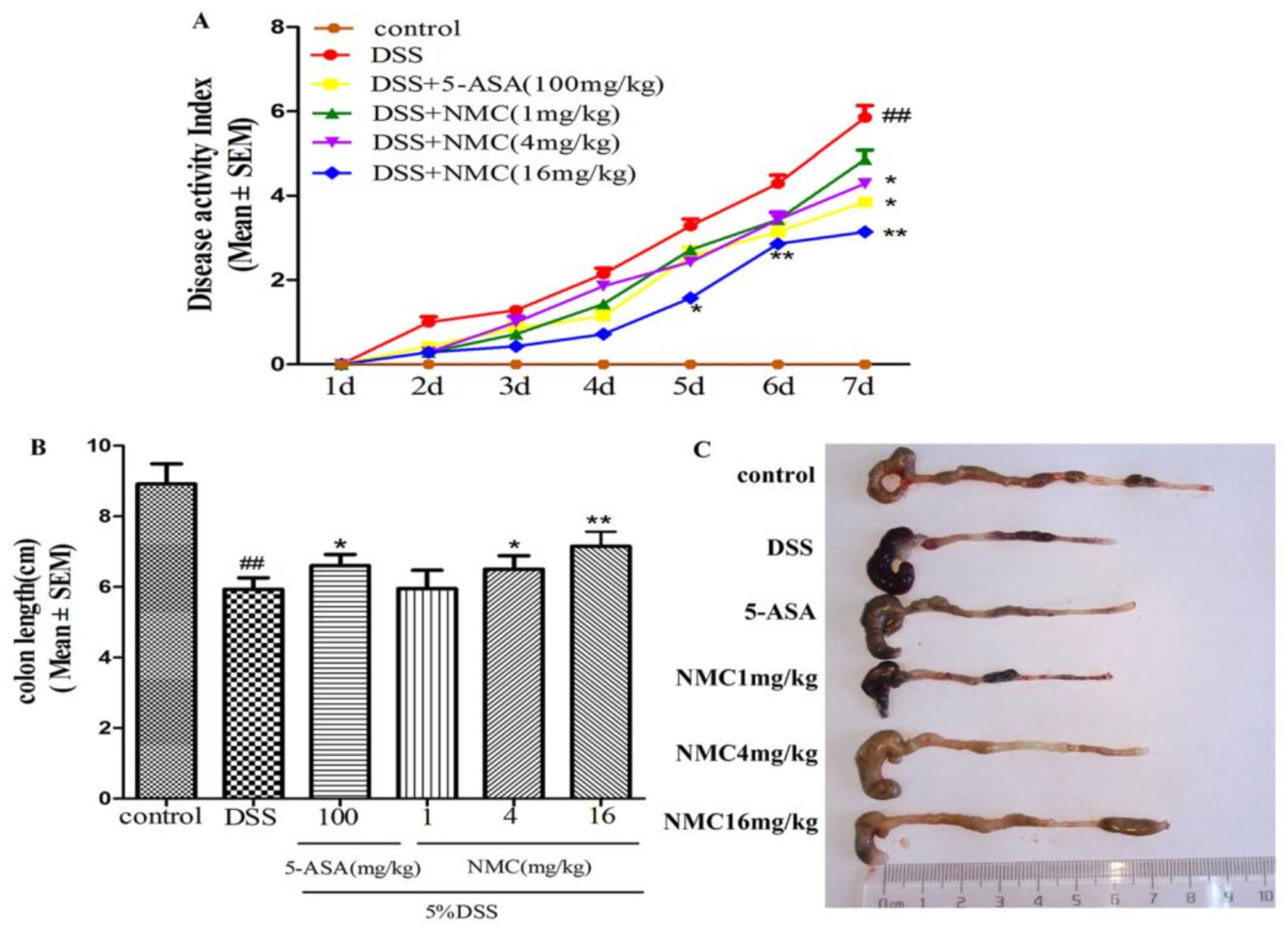Molecules 23 00510 g002
