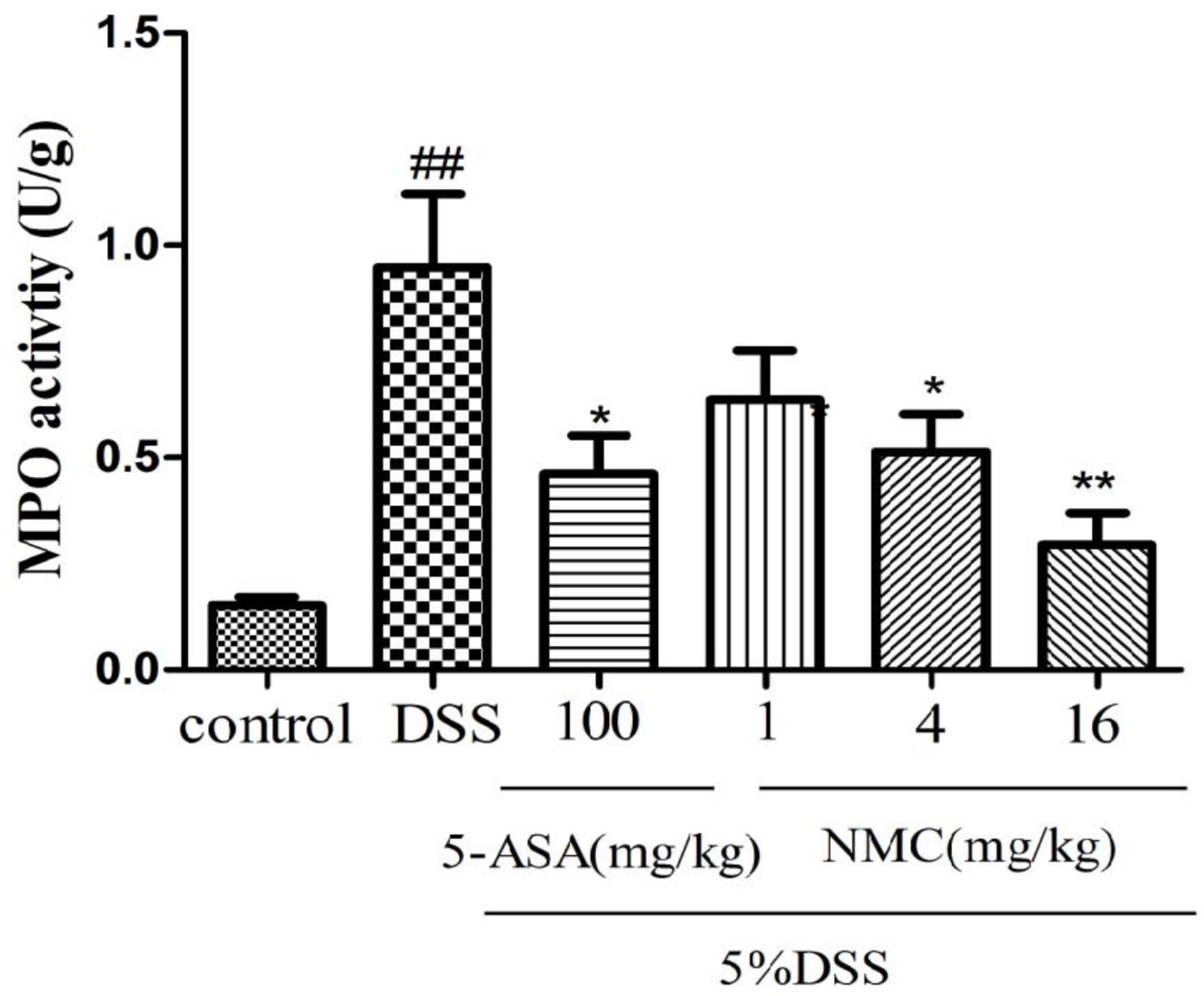 Molecules 23 00510 g004