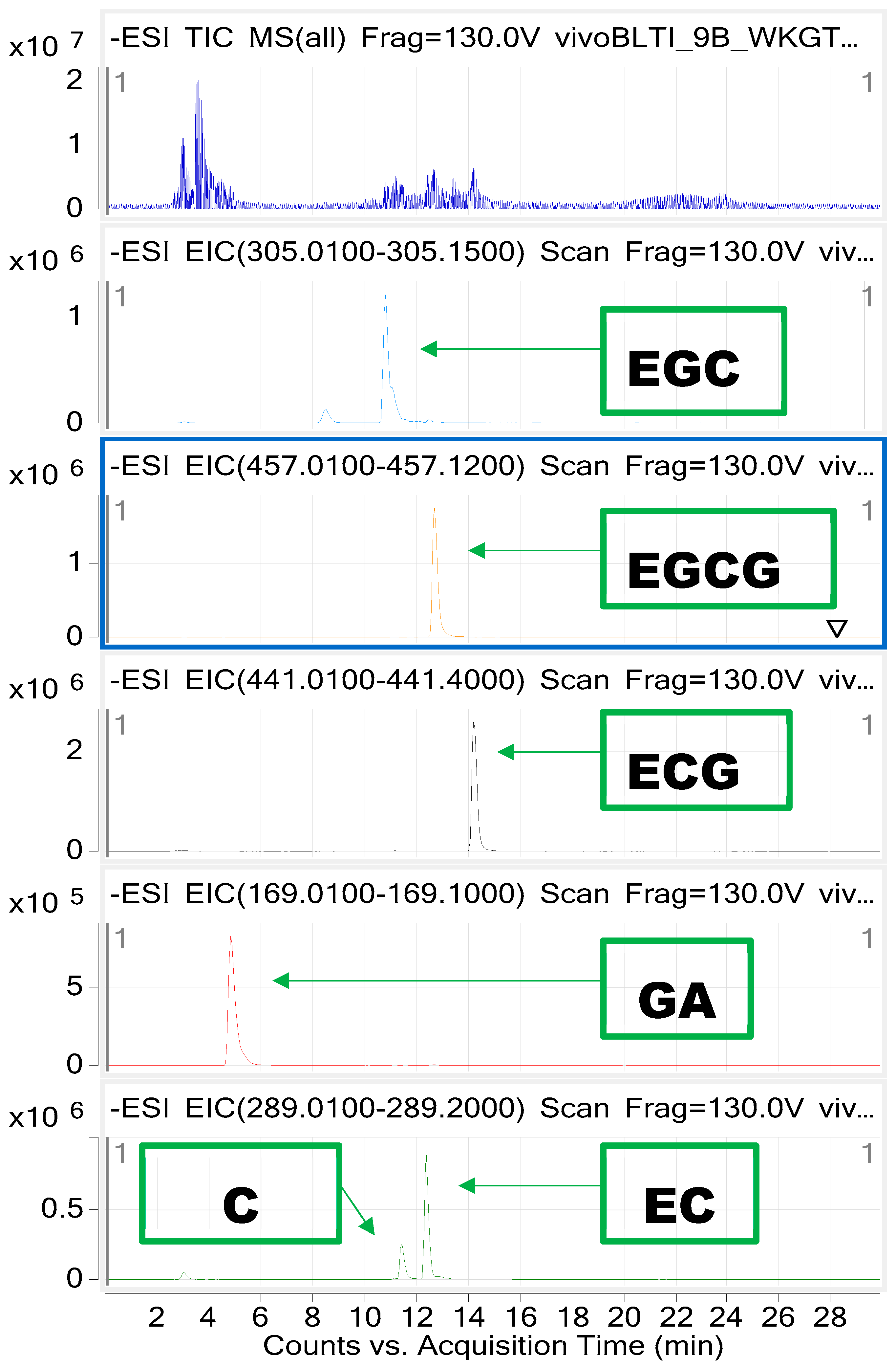 Molecules 23 00513 g003