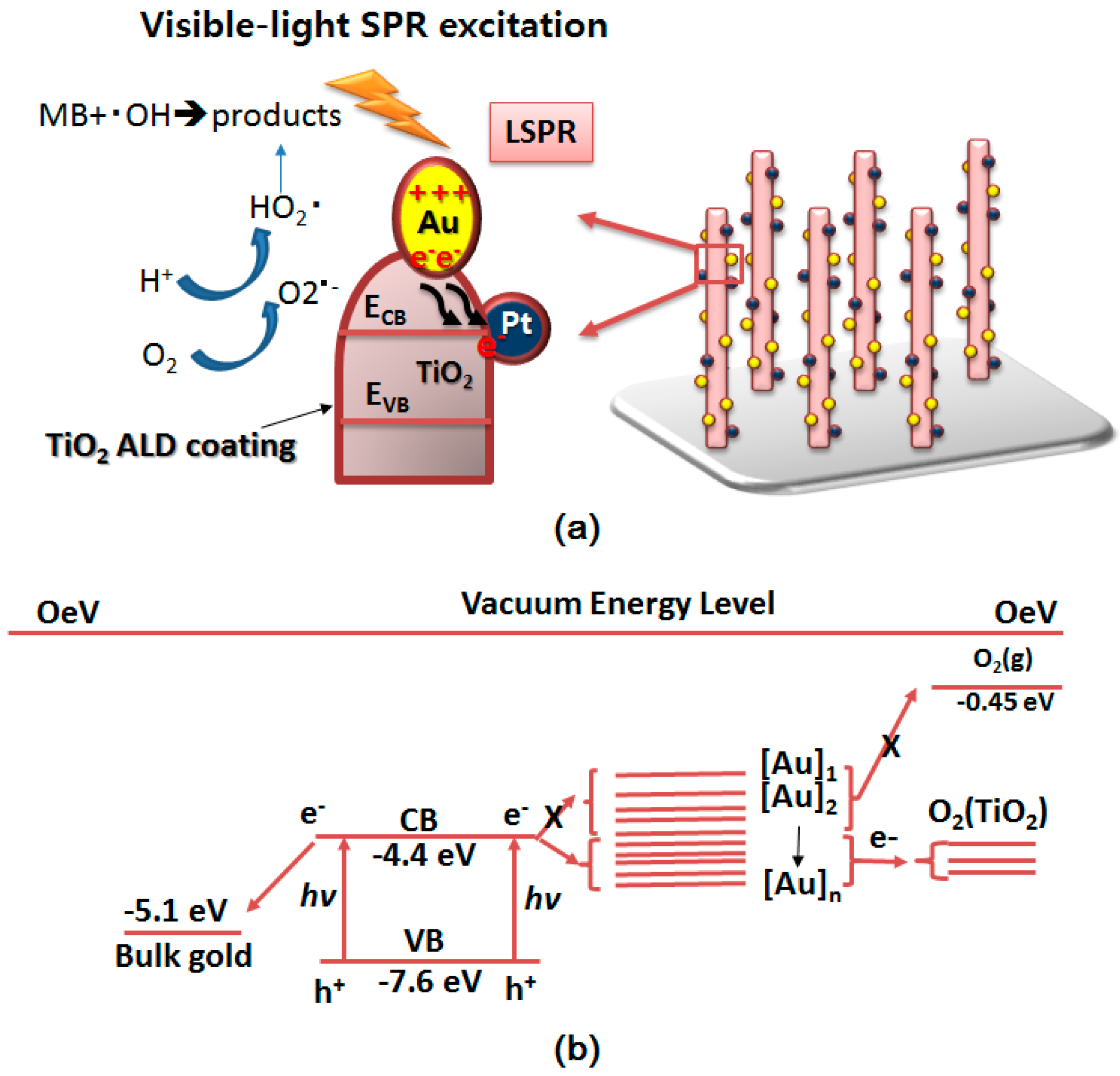 Molecules Free Full Text The Effect Of Annealing