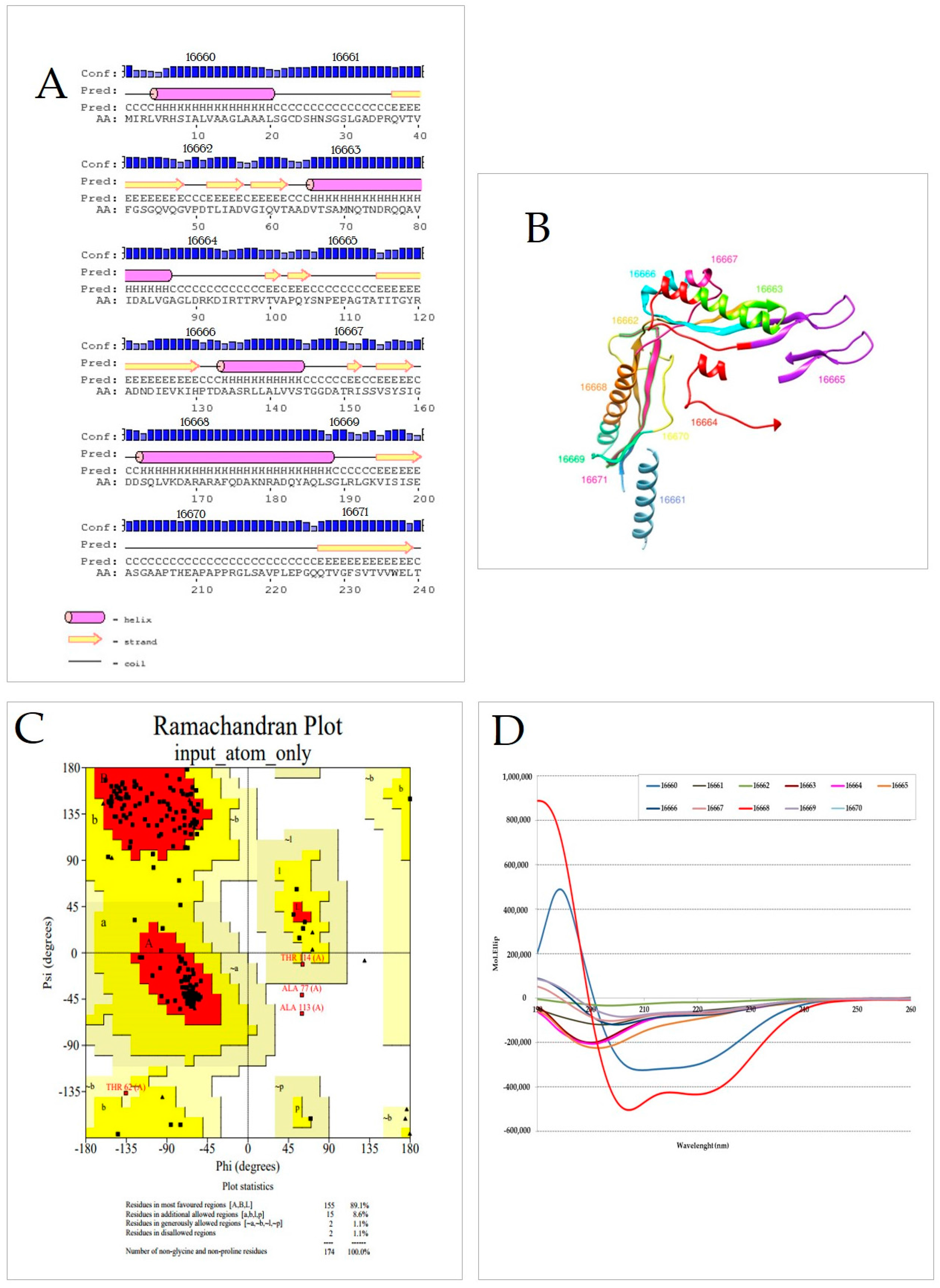 Molecules 23 00526 g006 Molecules 23 00526 g006