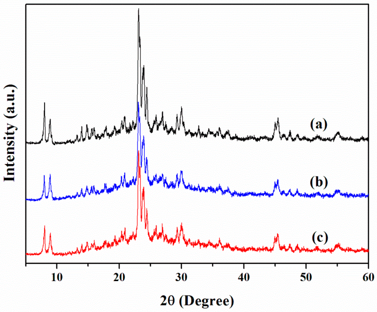 Molecules 23 00529 g001 550