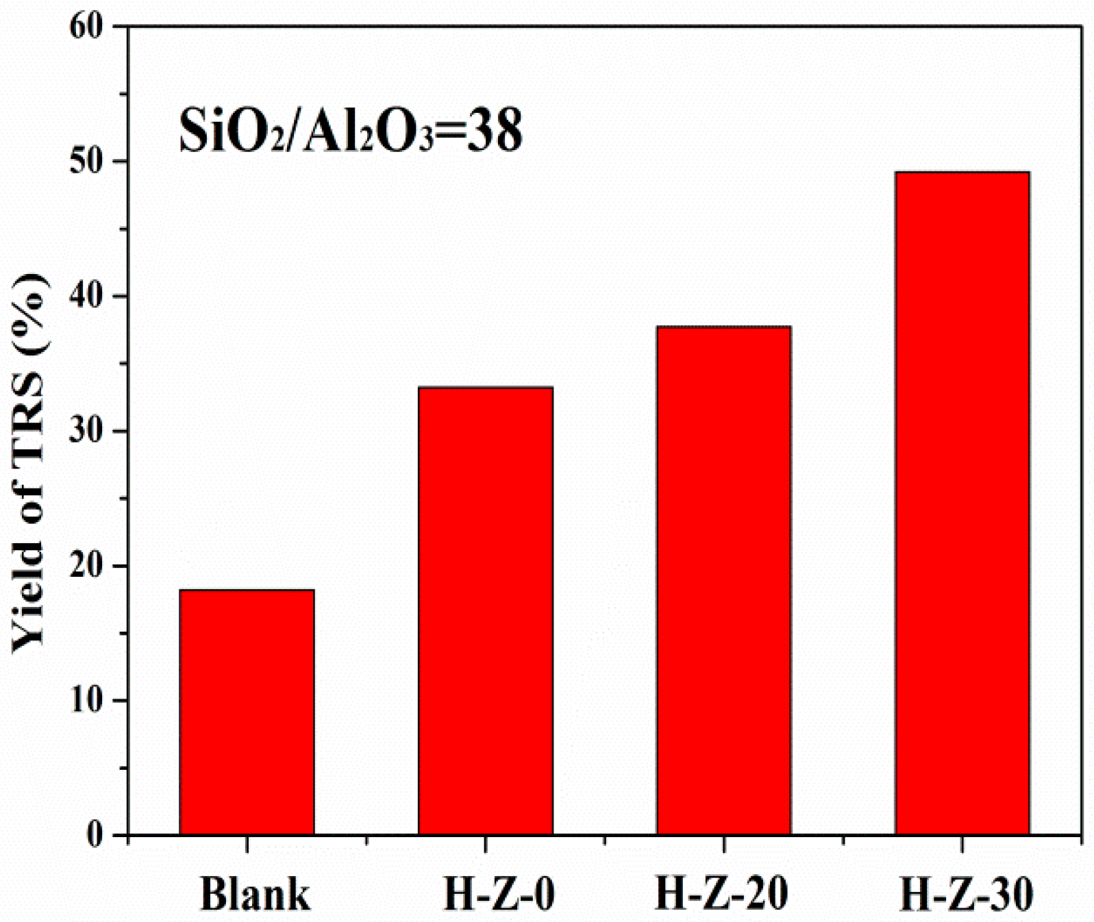 Molecules 23 00529 g003 550