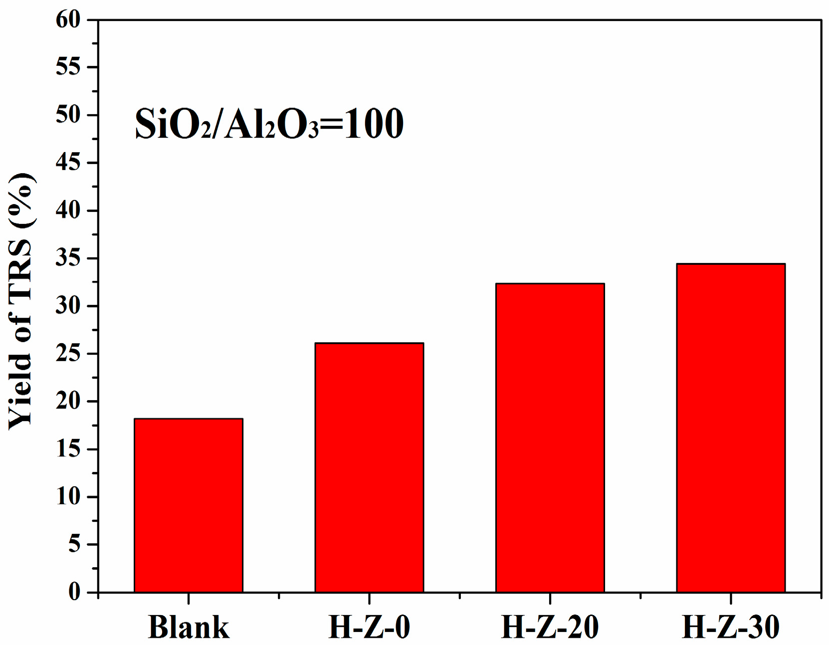 Molecules 23 00529 g004 550