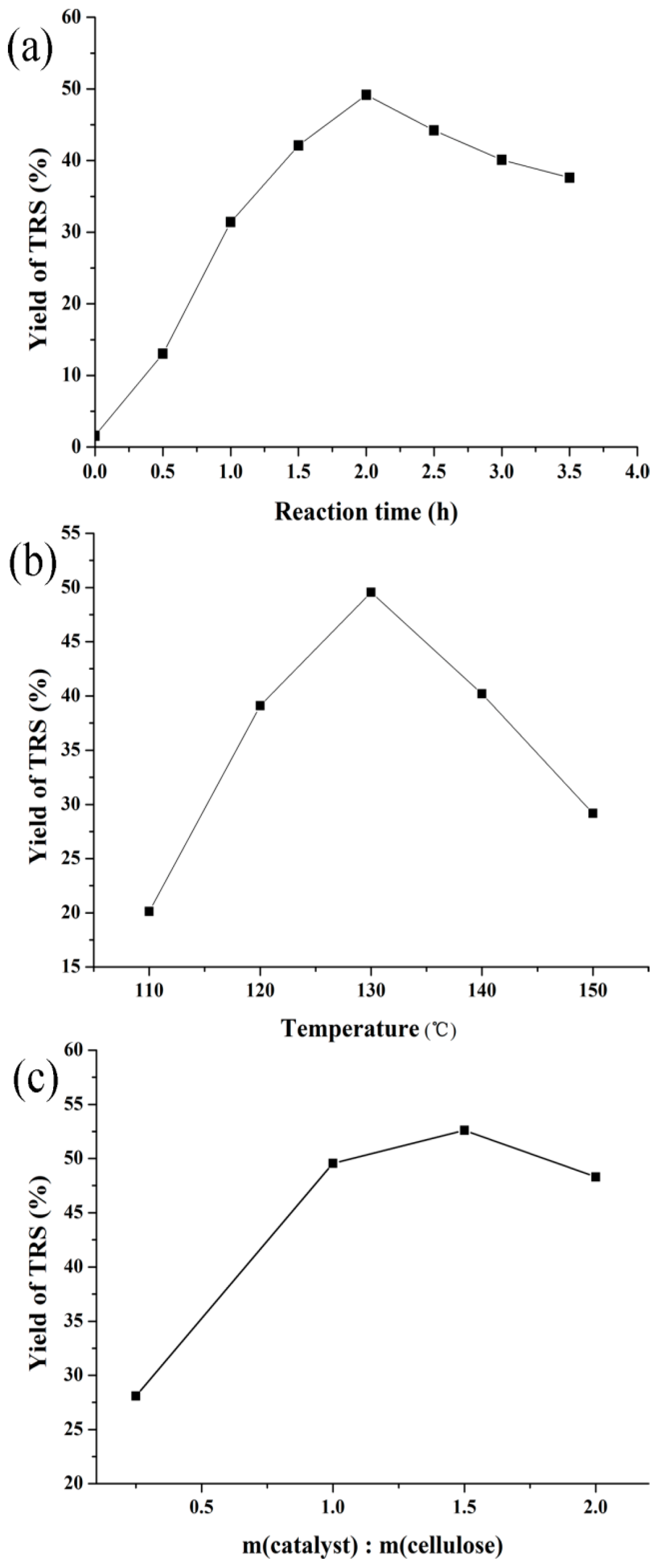 Molecules 23 00529 g005 550