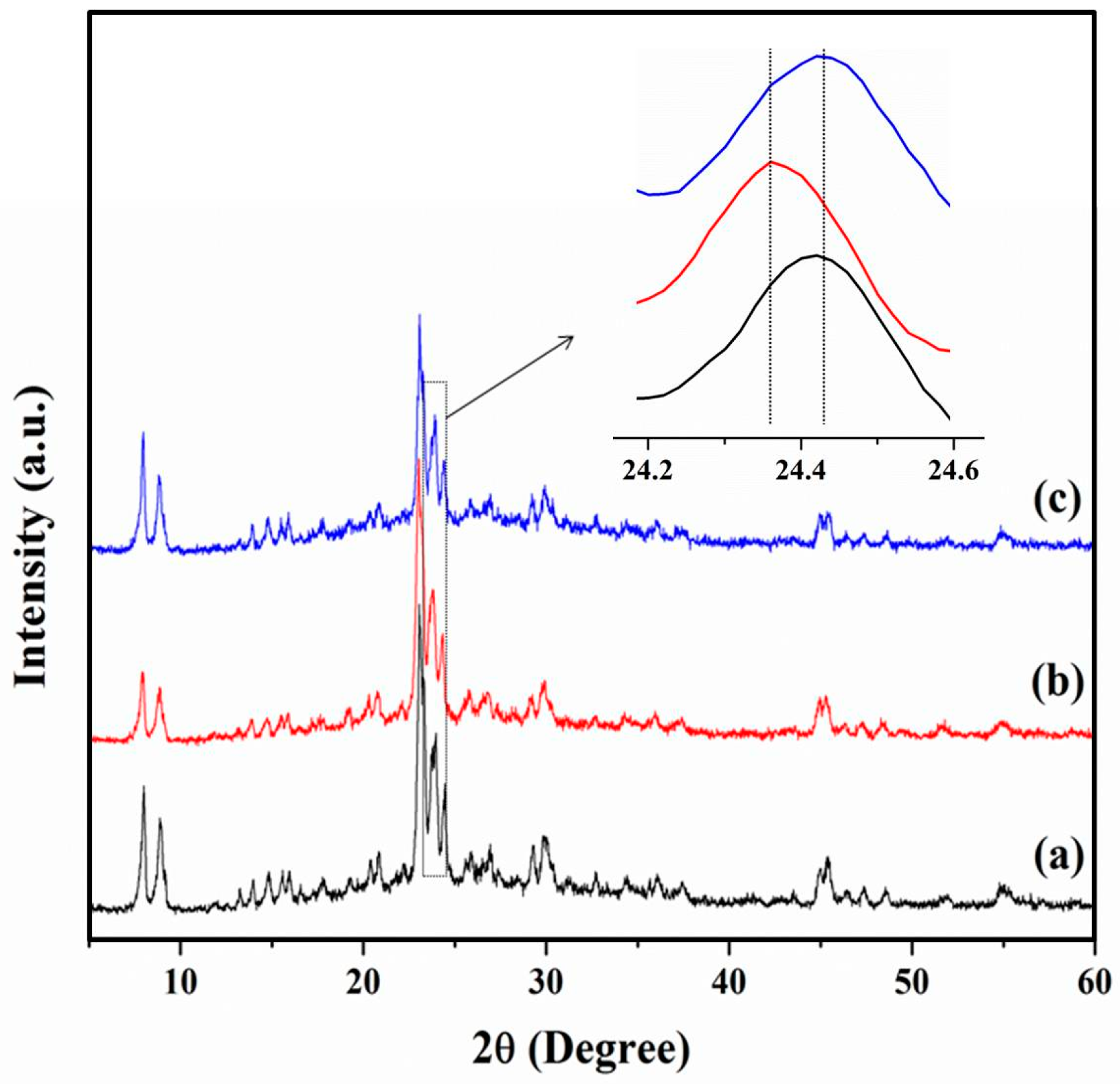 Molecules 23 00529 g006 550