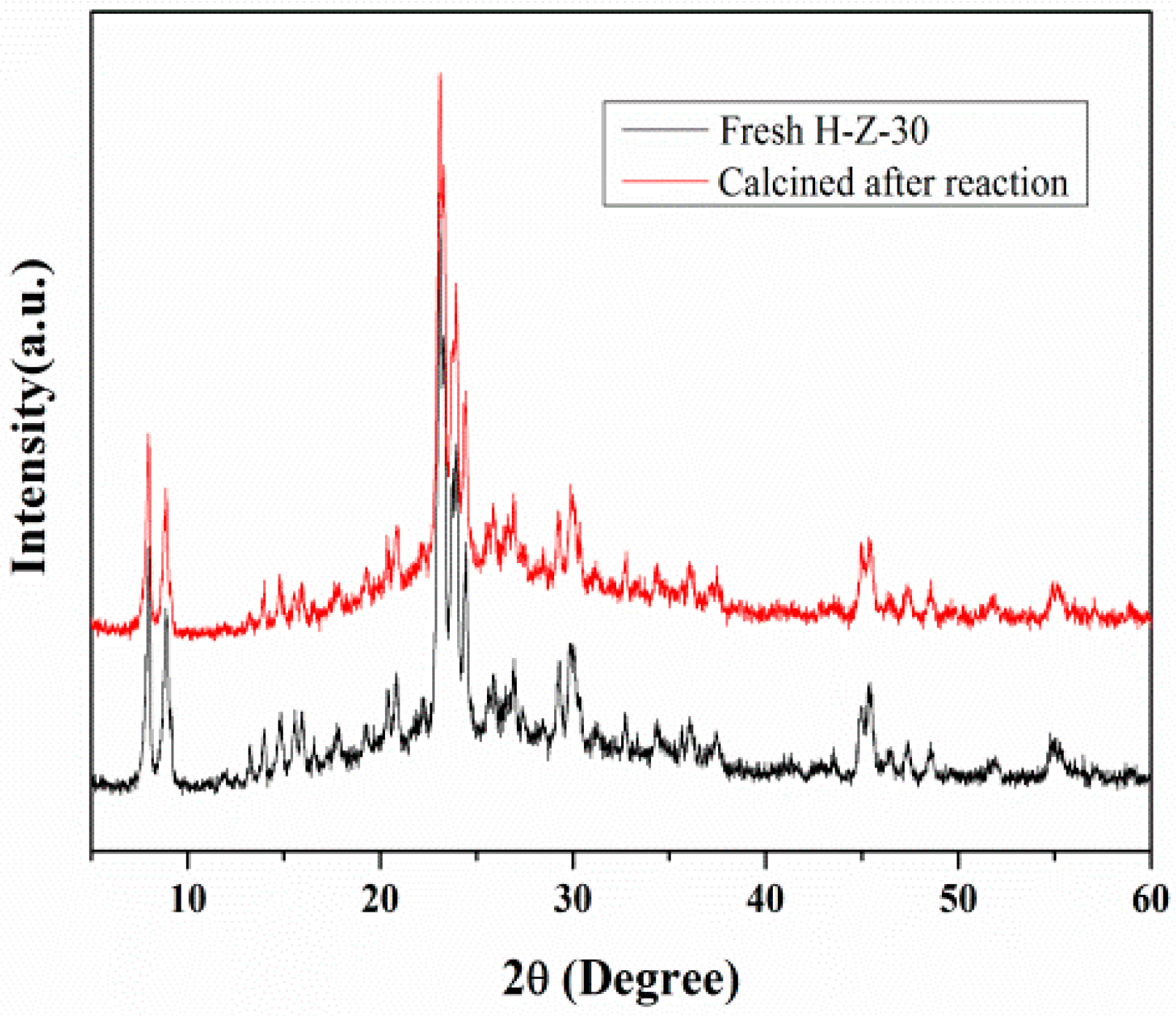 Molecules 23 00529 g008 550