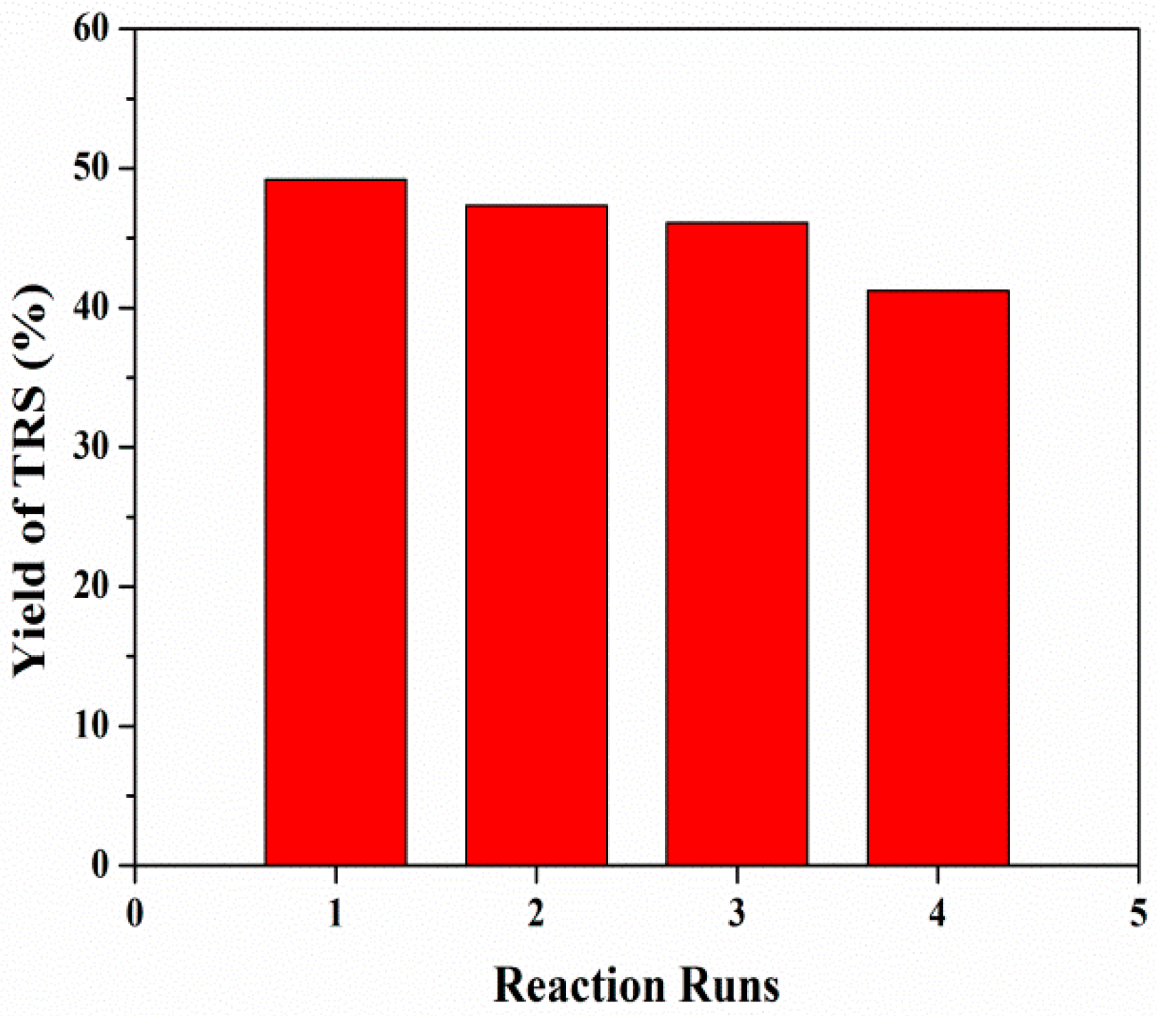 Molecules 23 00529 g009 550