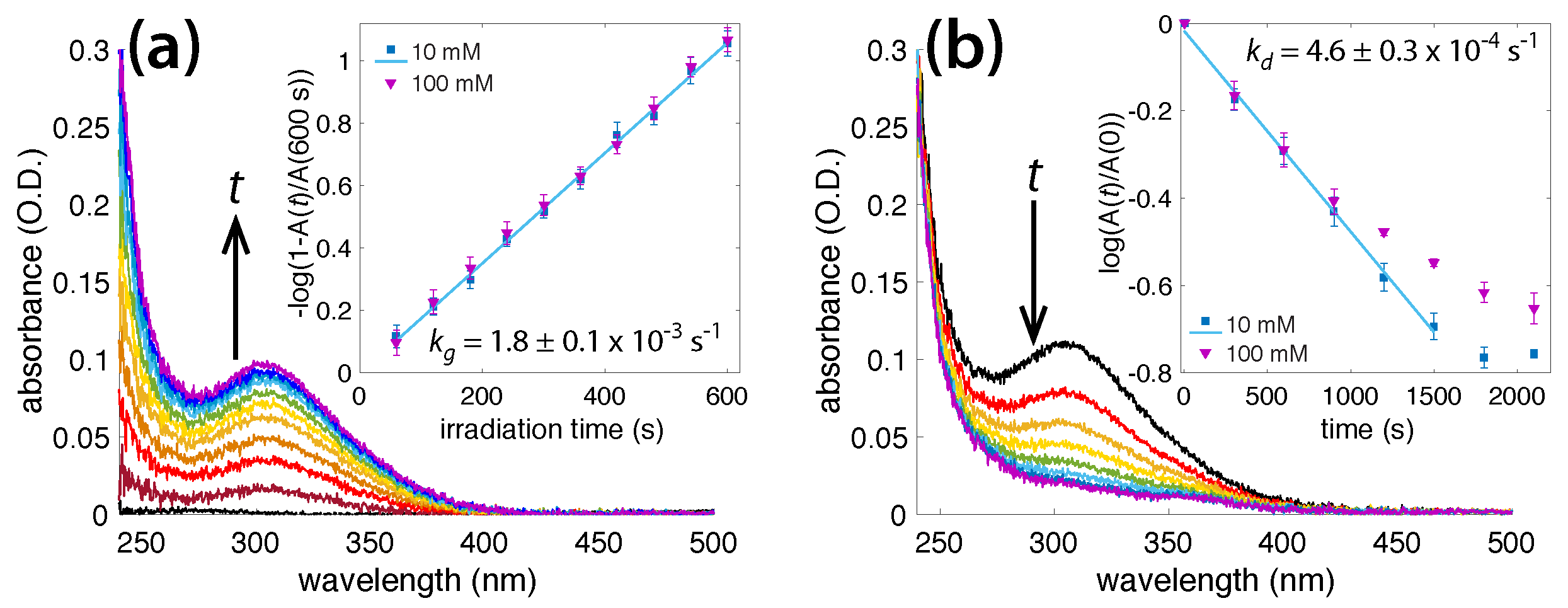 Molecules 23 00532 g002 550
