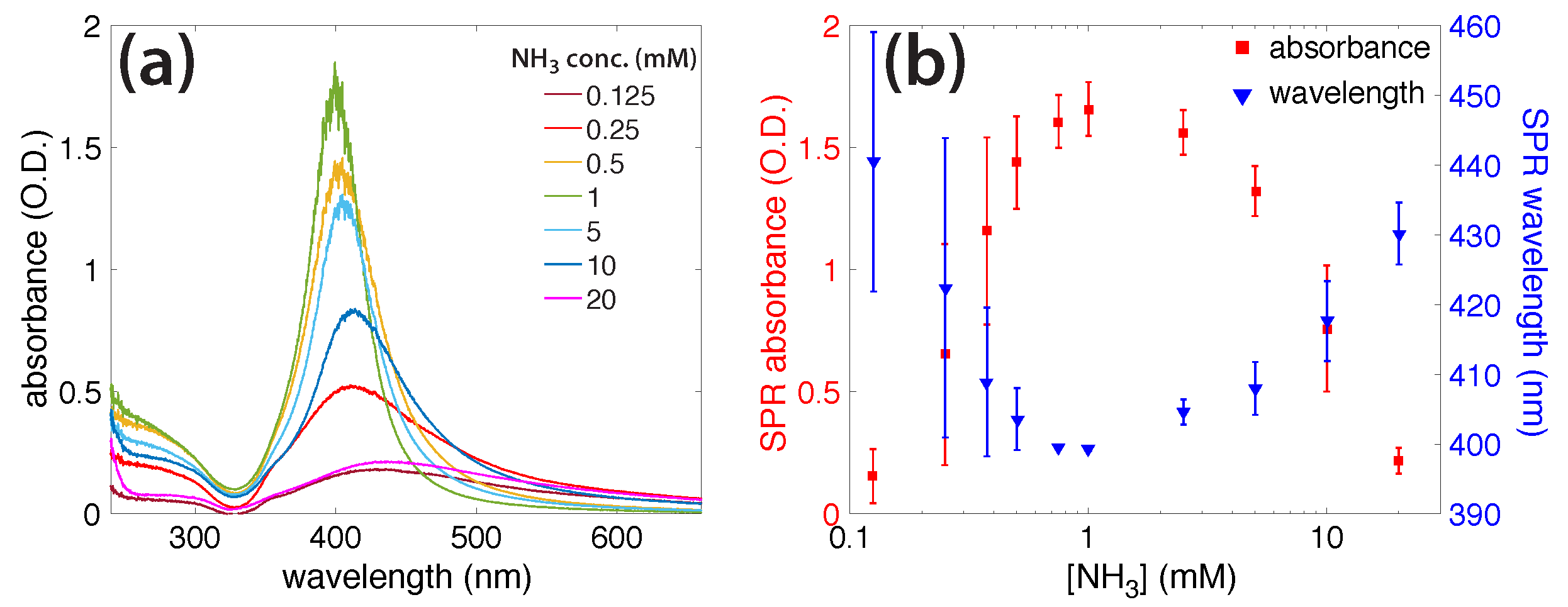 Molecules 23 00532 g004 550