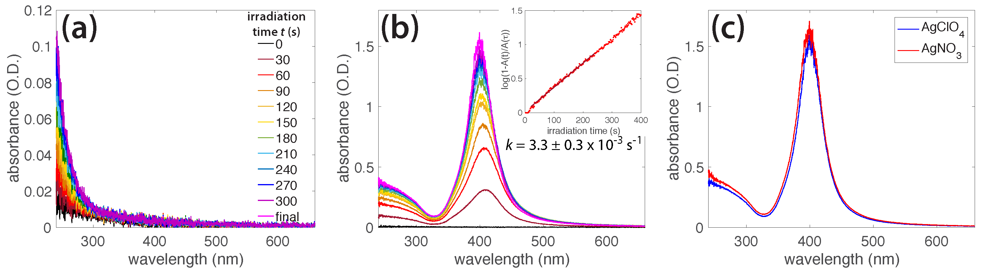 Molecules 23 00532 g007 550