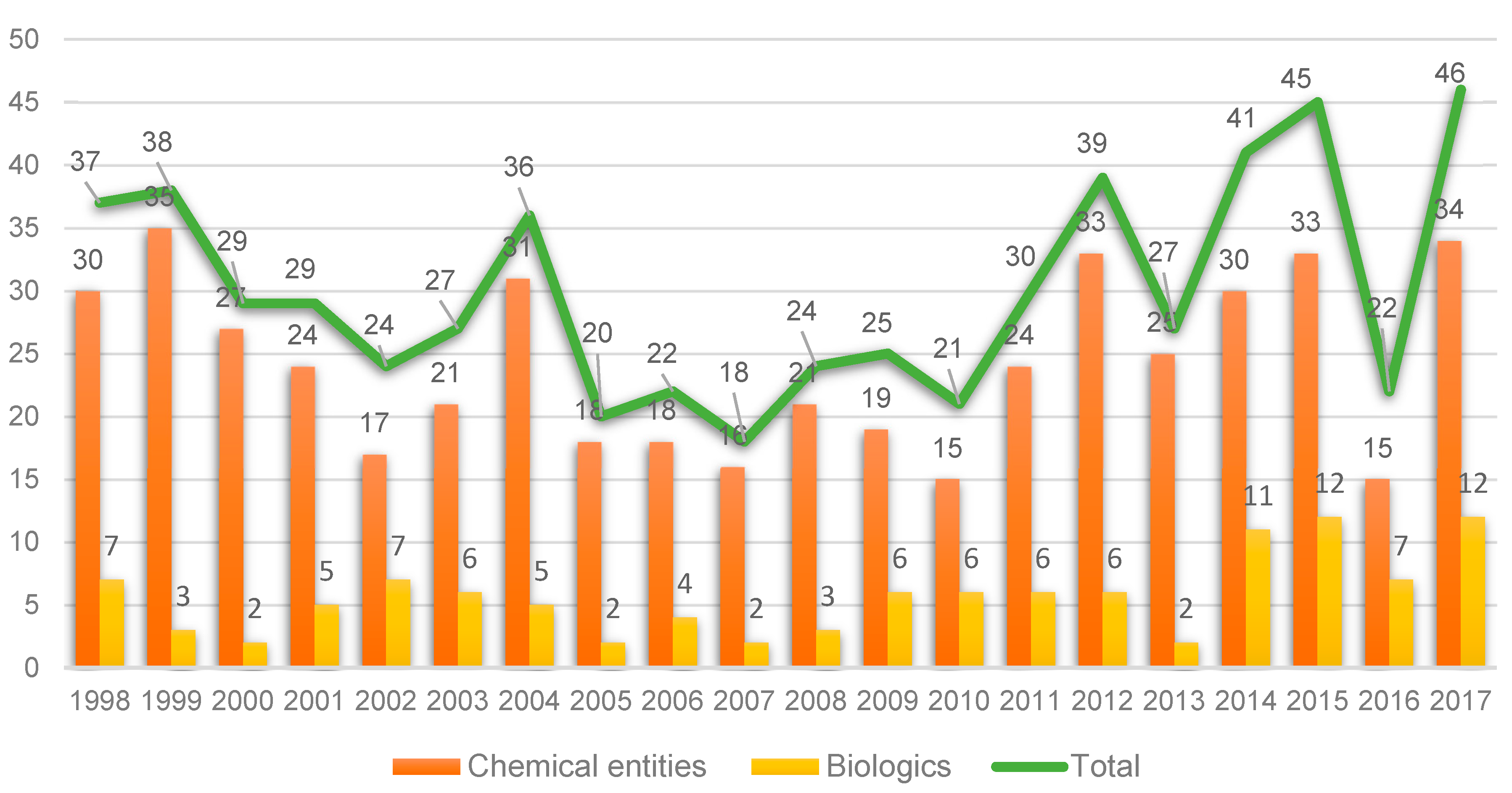 Molecules 23 00533 g001 550