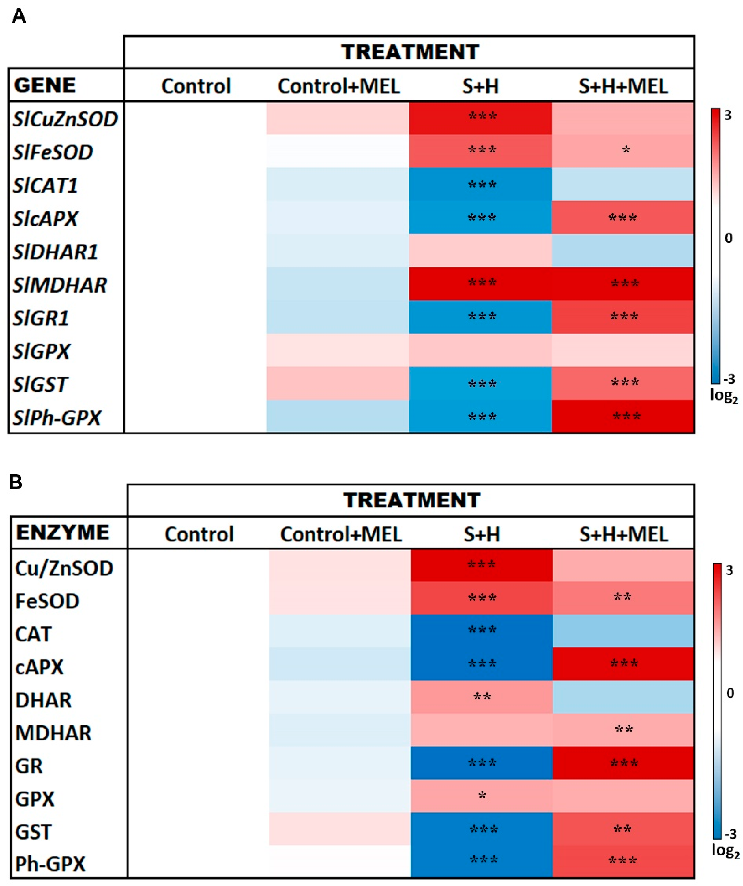 Molecules 23 00535 g006