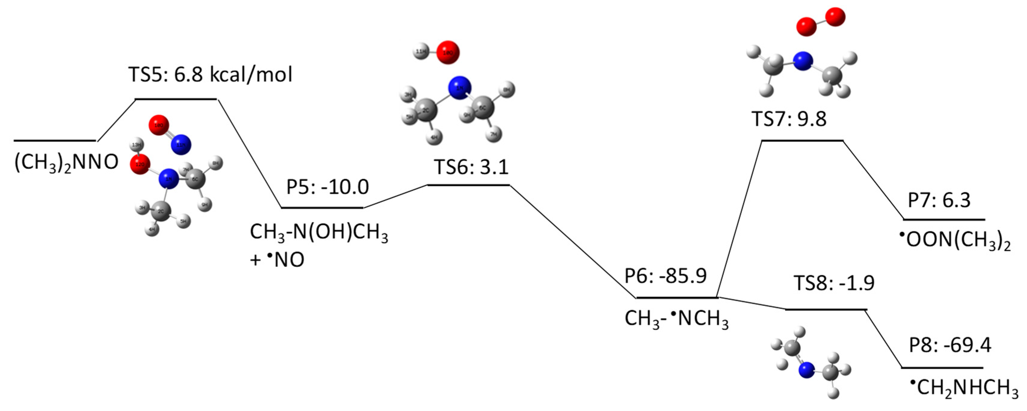 Molecules 23 00539 g002